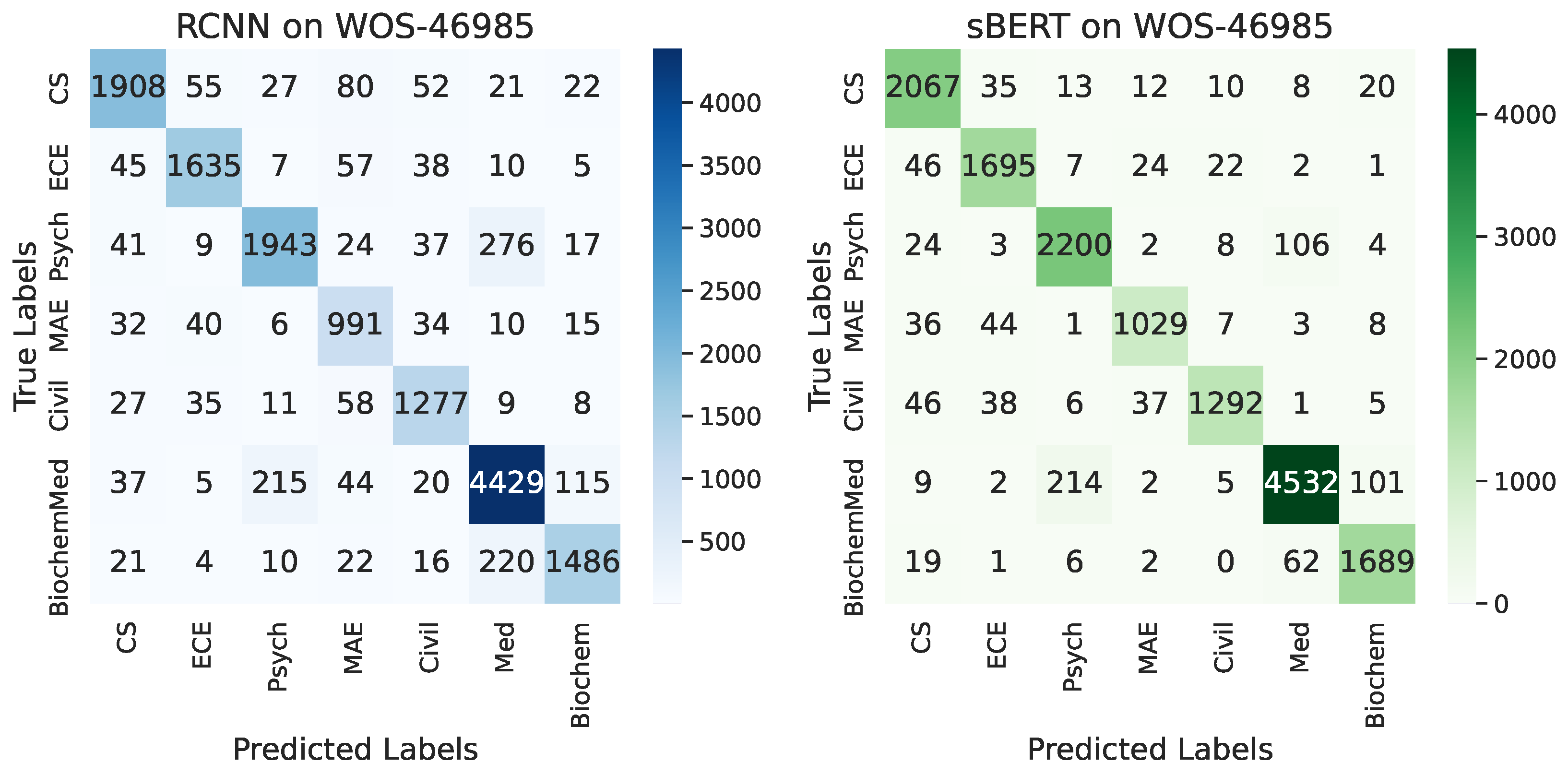 Knowledge 04 00022 g010
