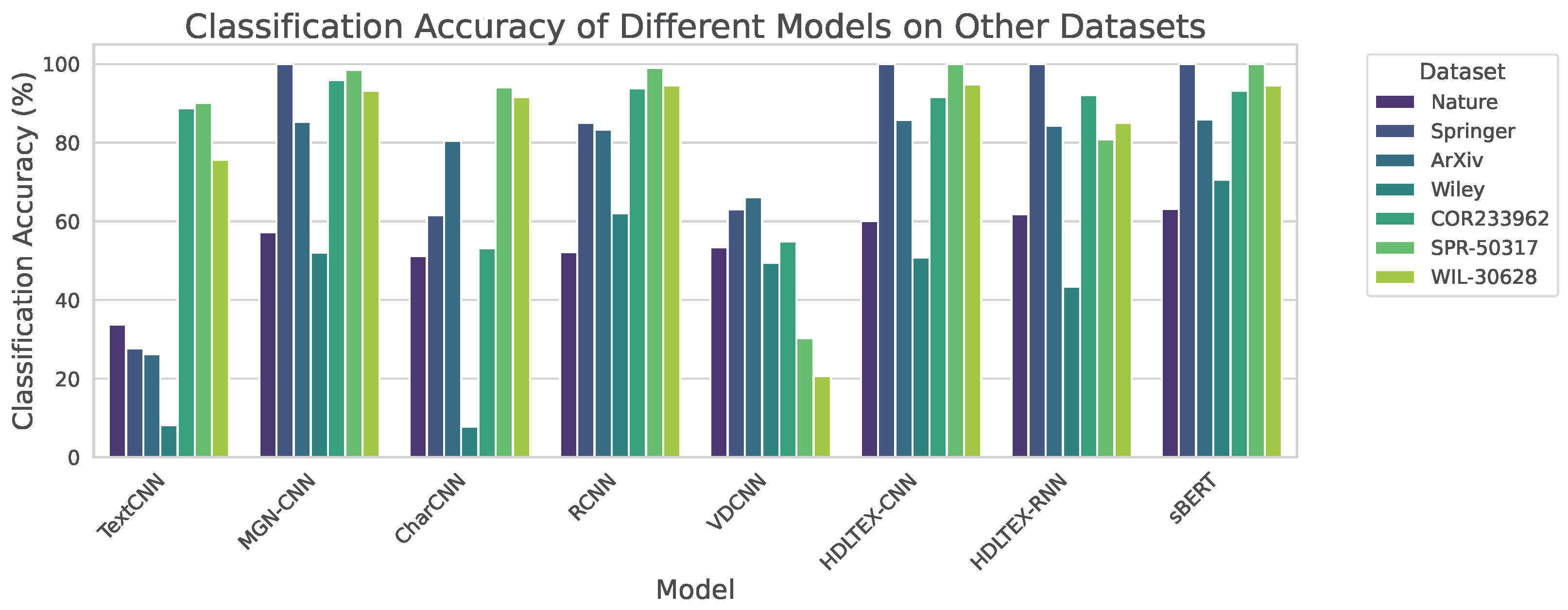 Knowledge 04 00022 g011
