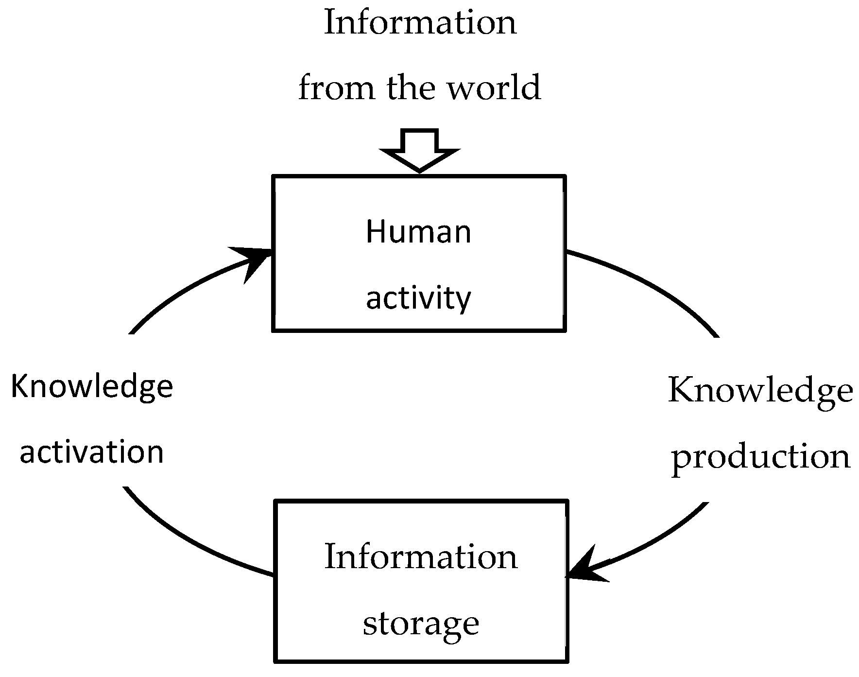 Knowledge 05 00007 g001