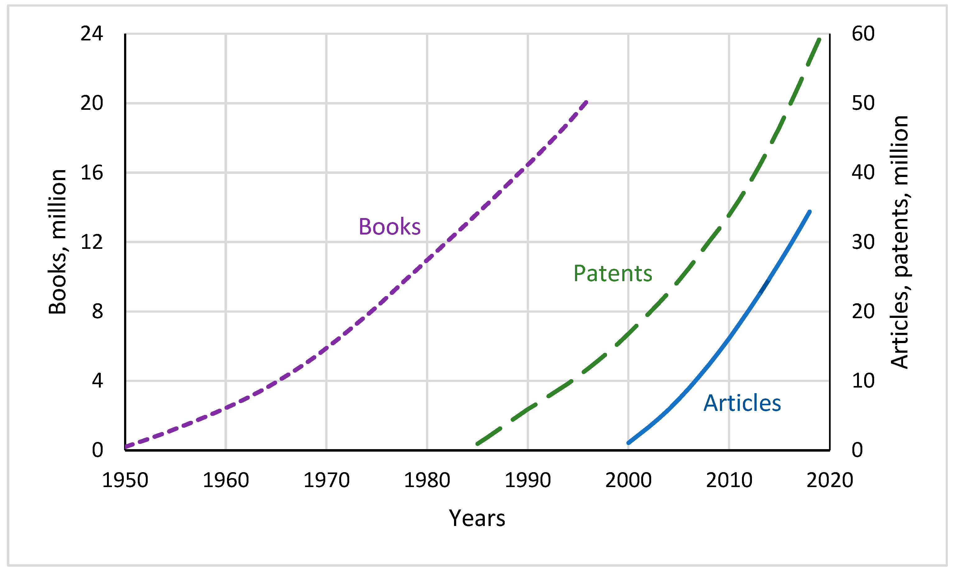 Knowledge 05 00007 g002