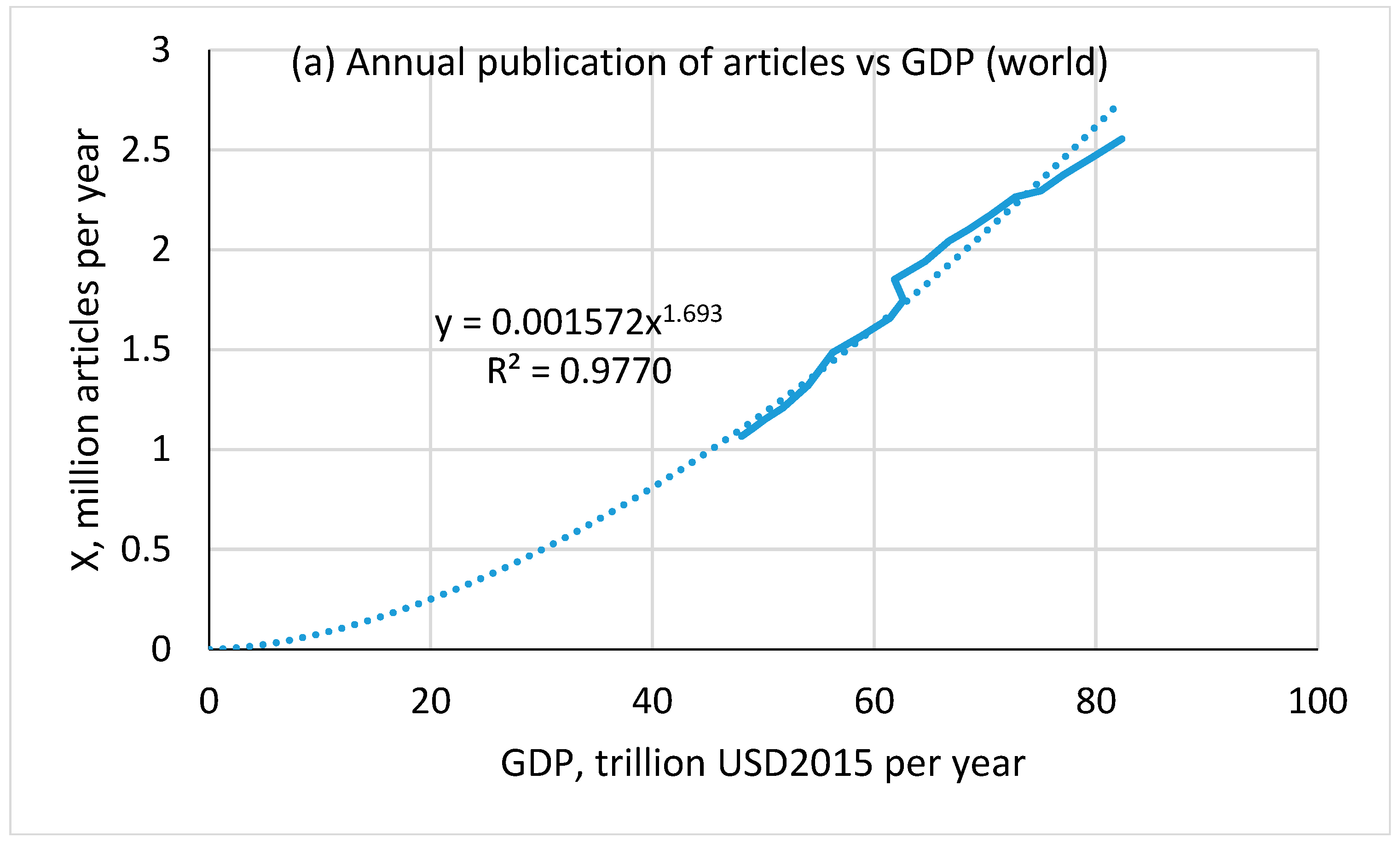 Knowledge 05 00007 g004a
