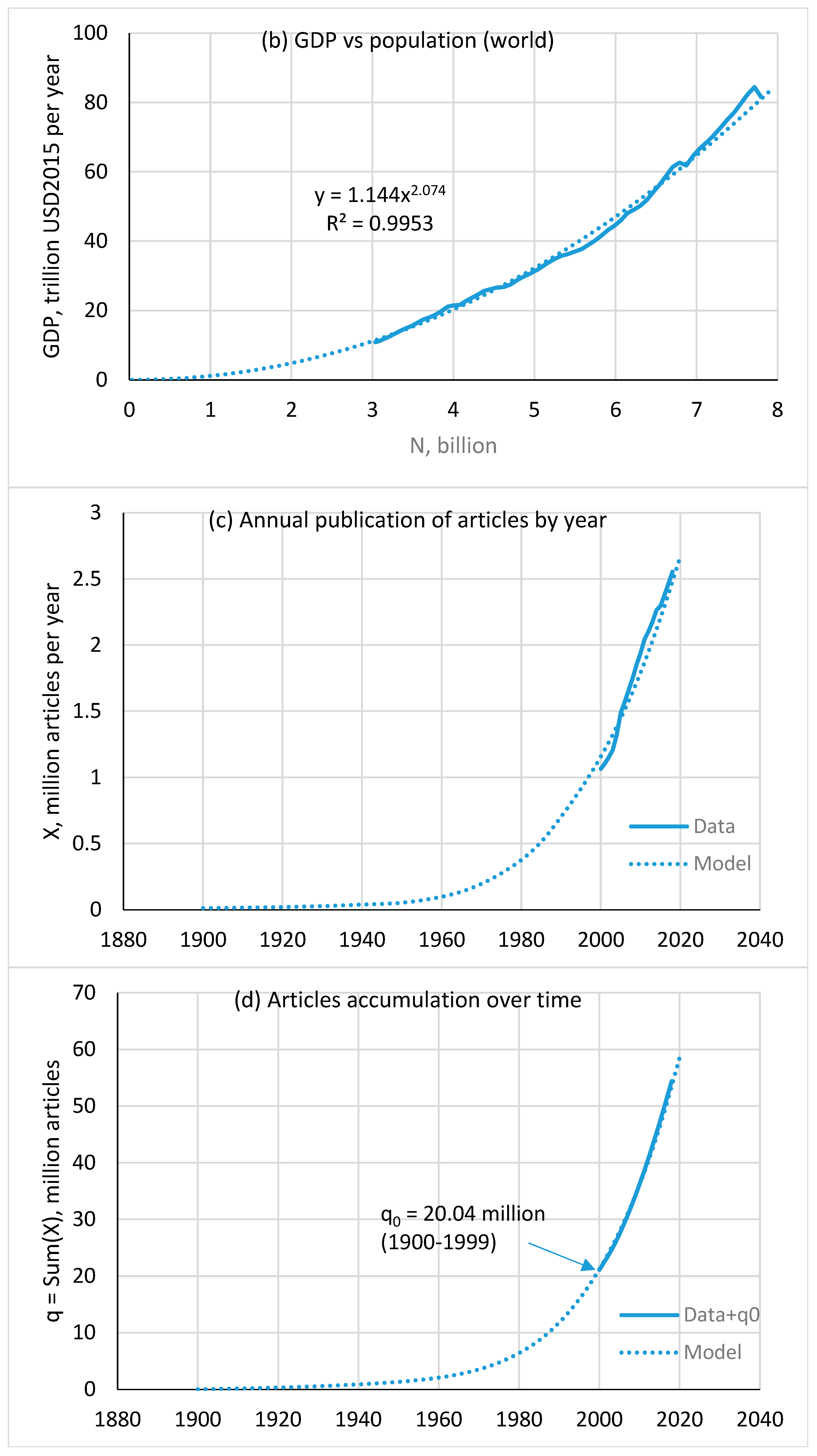 Knowledge 05 00007 g004b