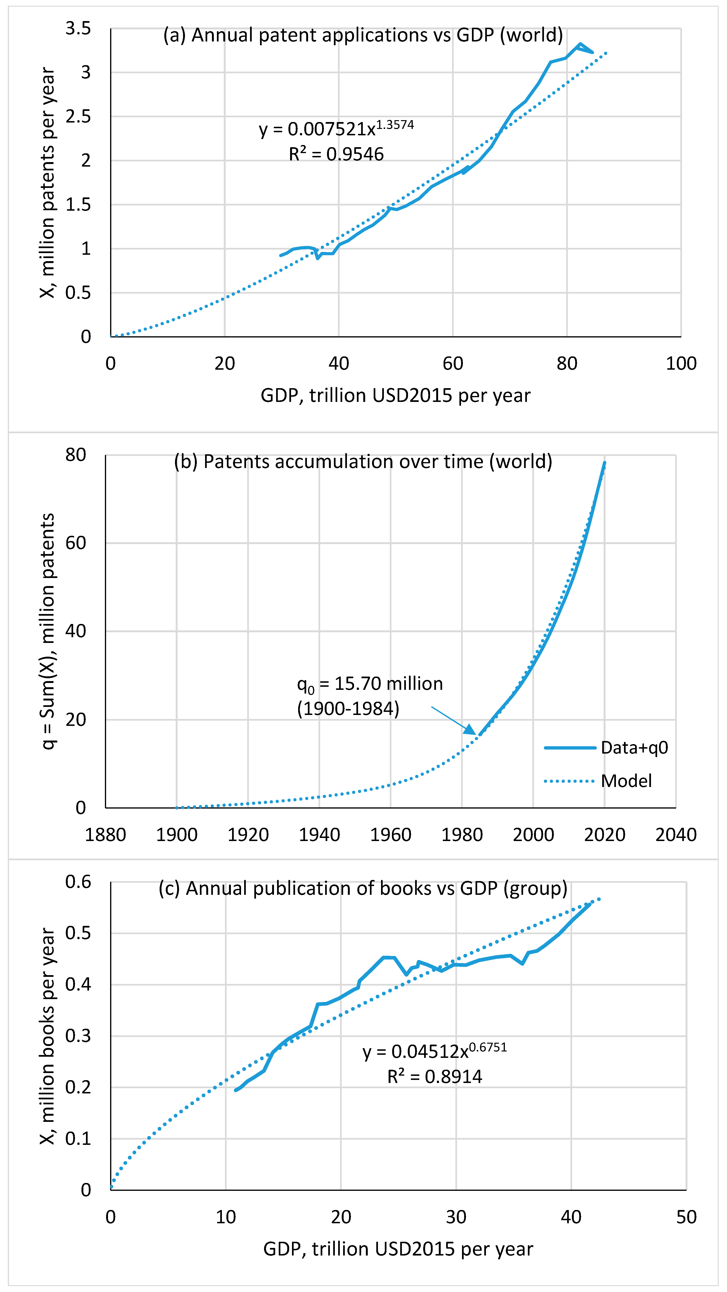 Knowledge 05 00007 g005a