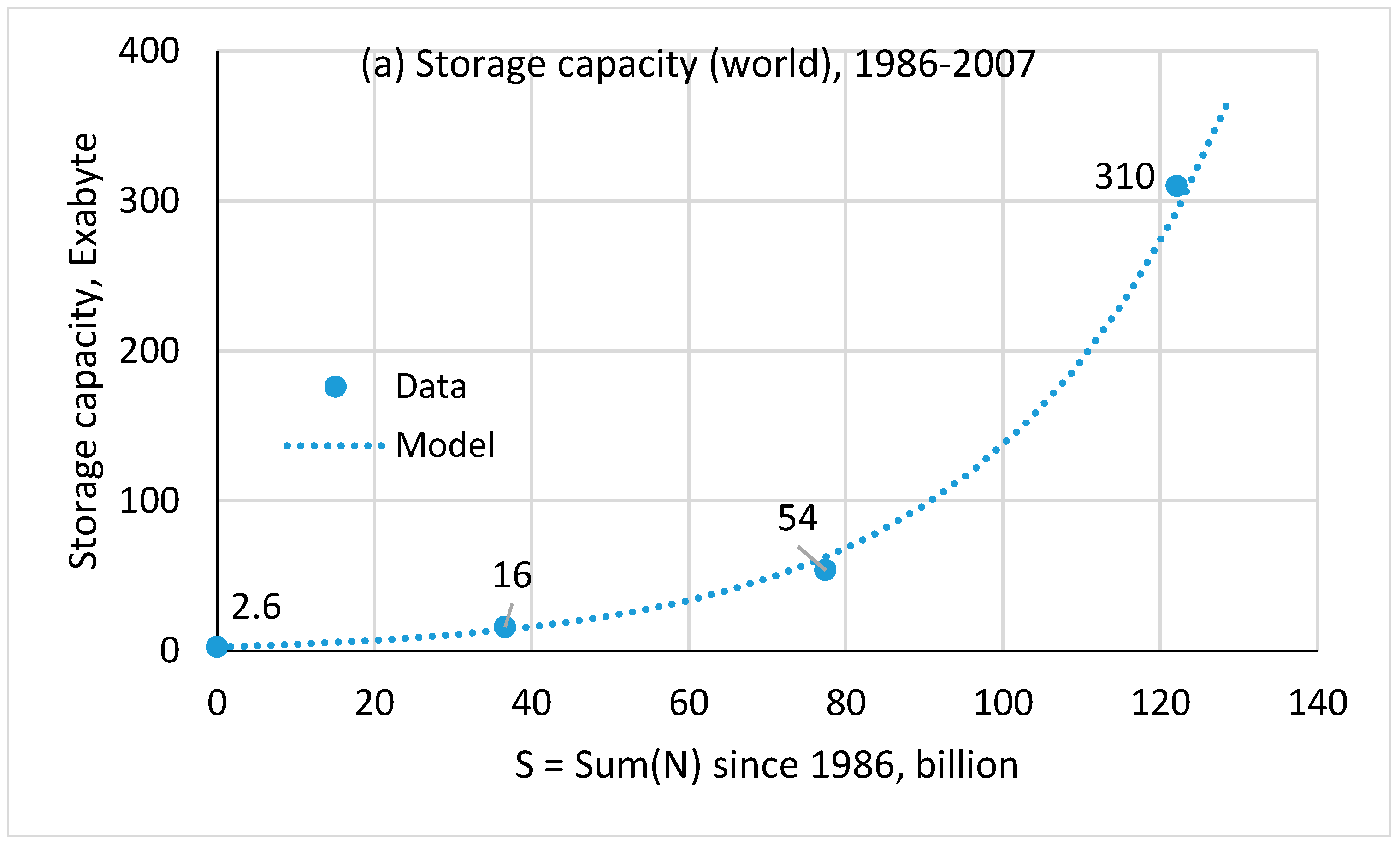 Knowledge 05 00007 g006a