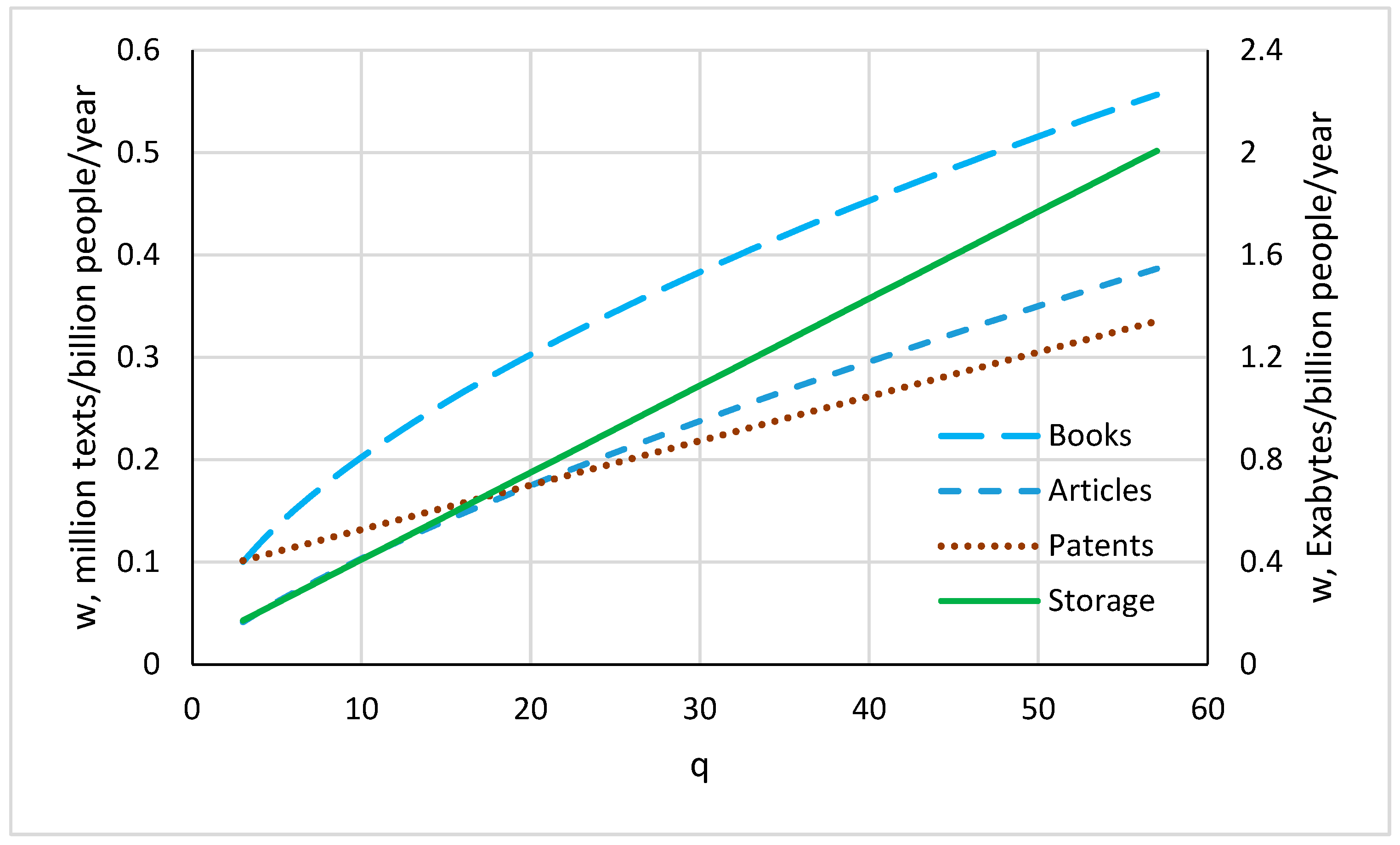 Knowledge 05 00007 g007