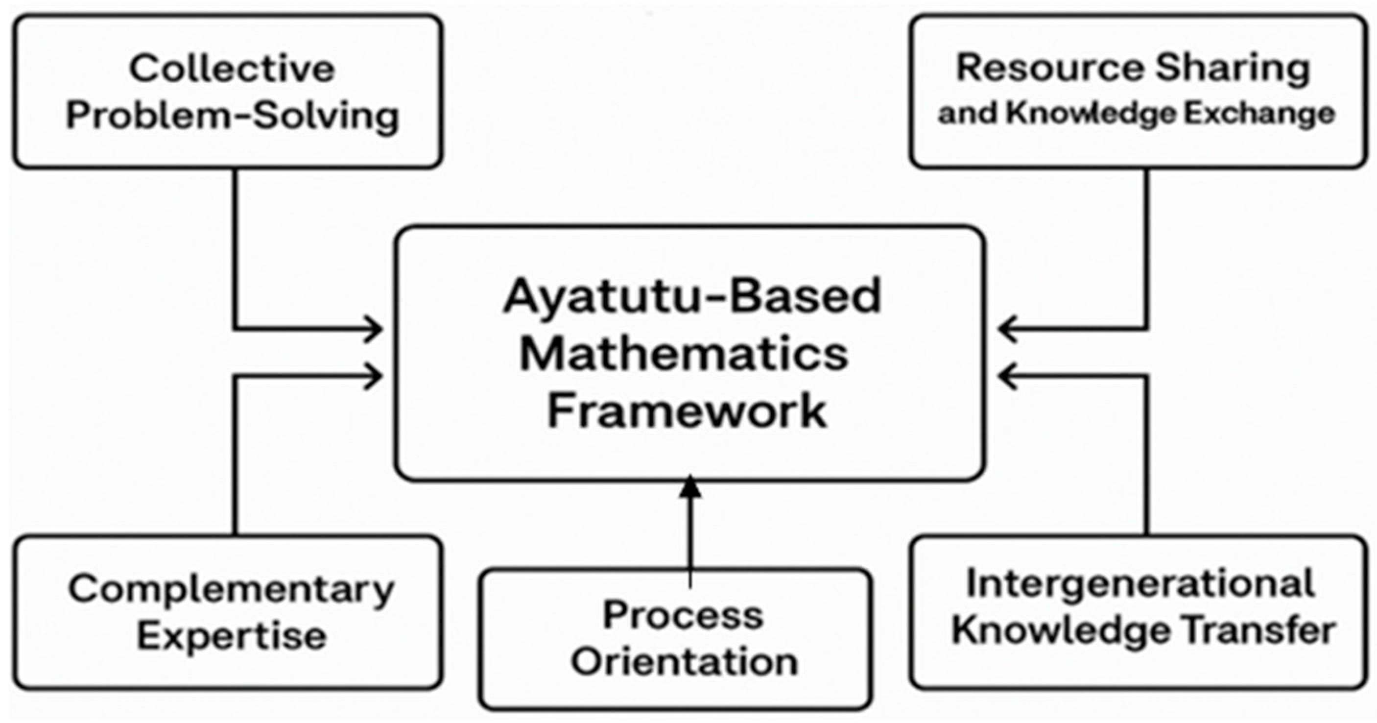 Knowledge 05 00011 g001