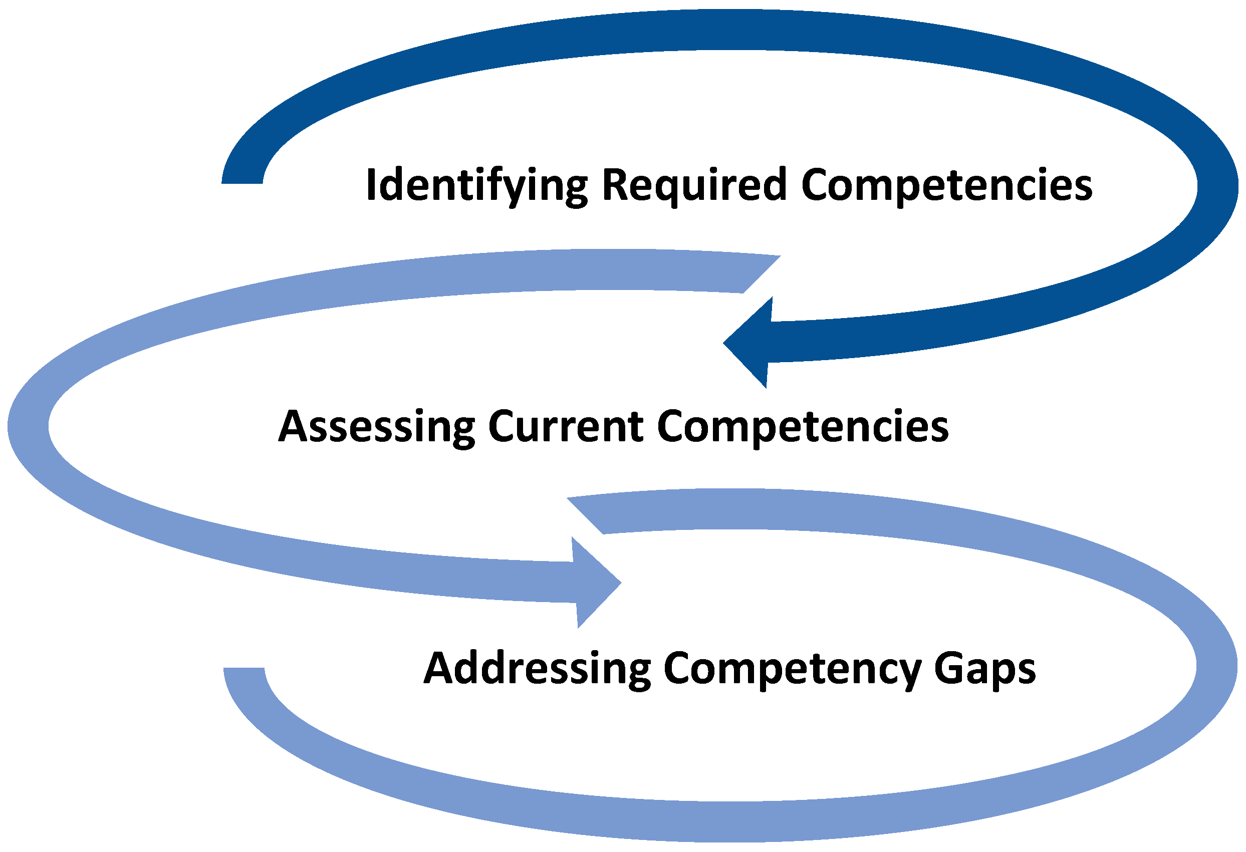 Knowledge 05 00013 g001