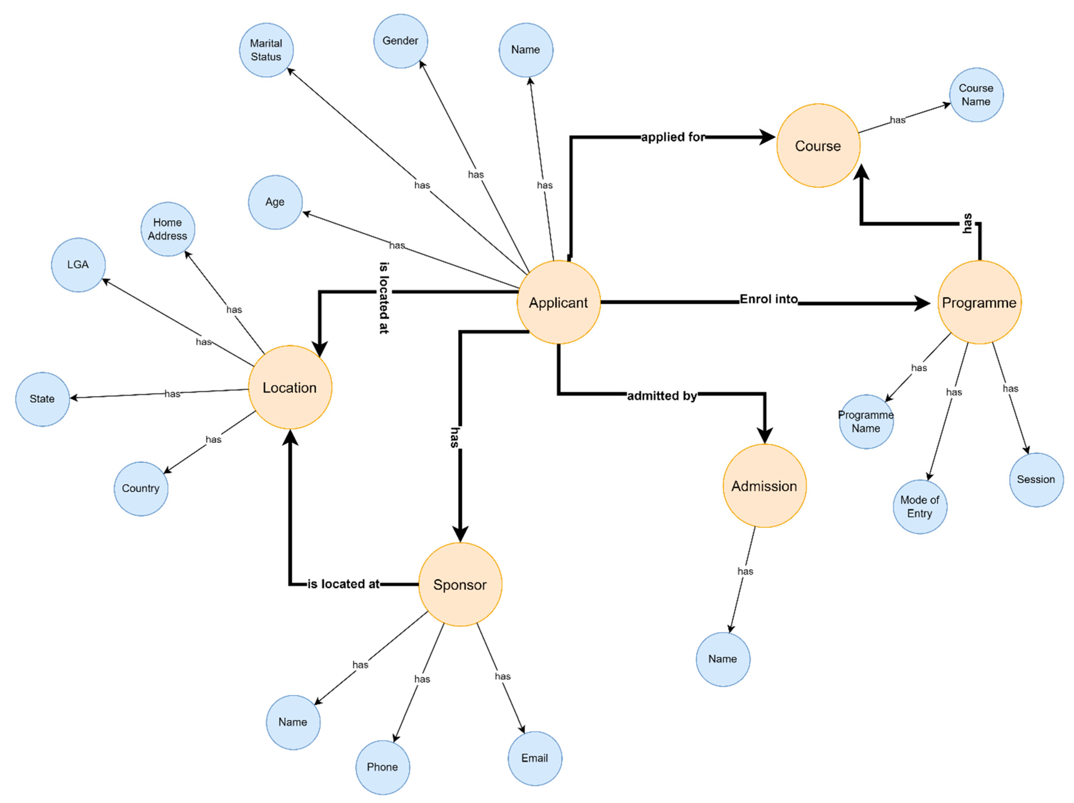 Knowledge 05 00015 g001