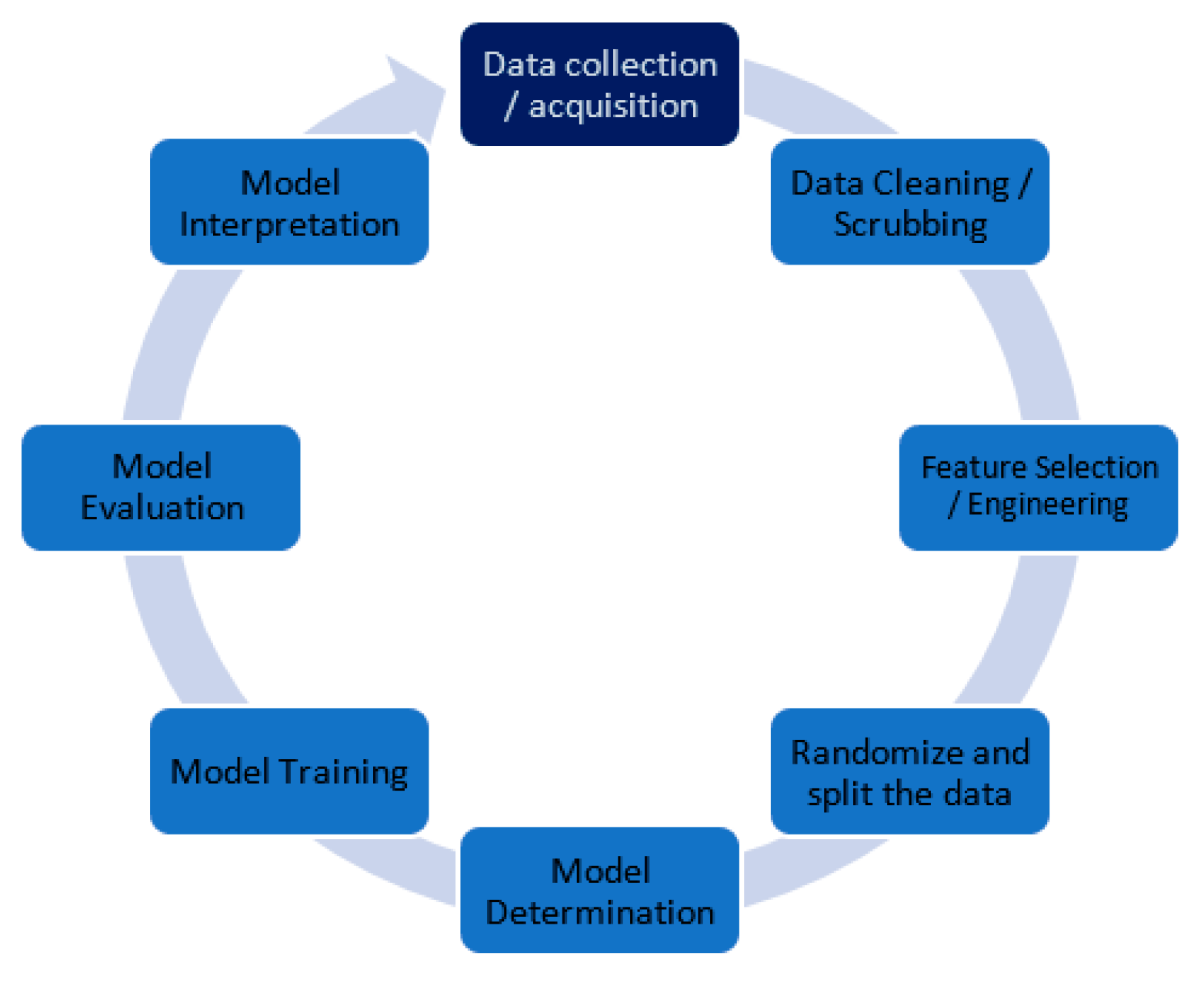 Knowledge 05 00015 g002