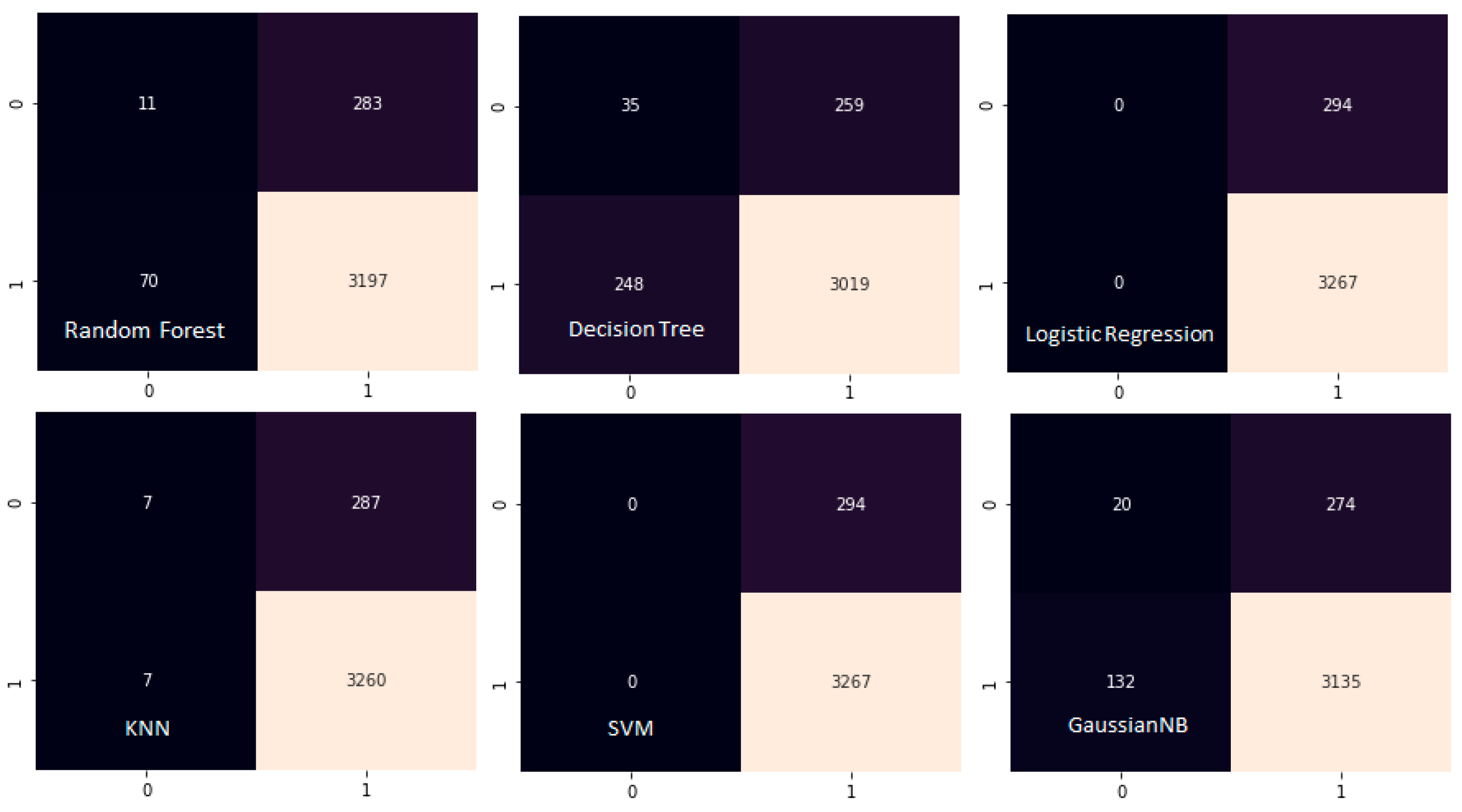 Knowledge 05 00015 g007