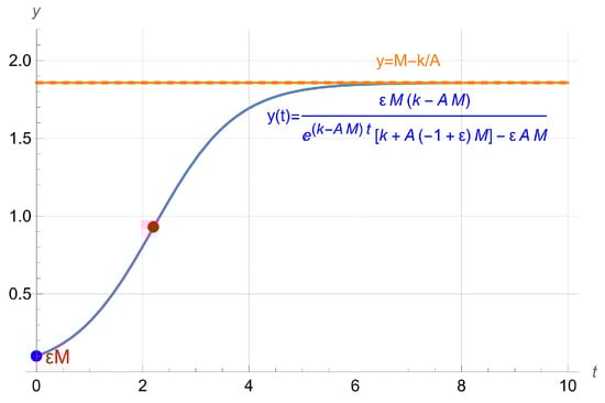 Knowledge 05 00019 g003