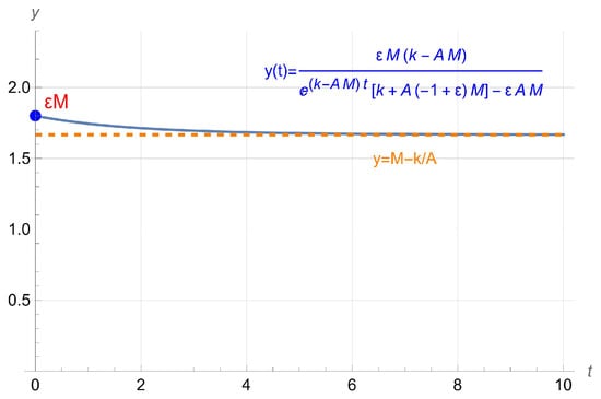 Knowledge 05 00019 g004