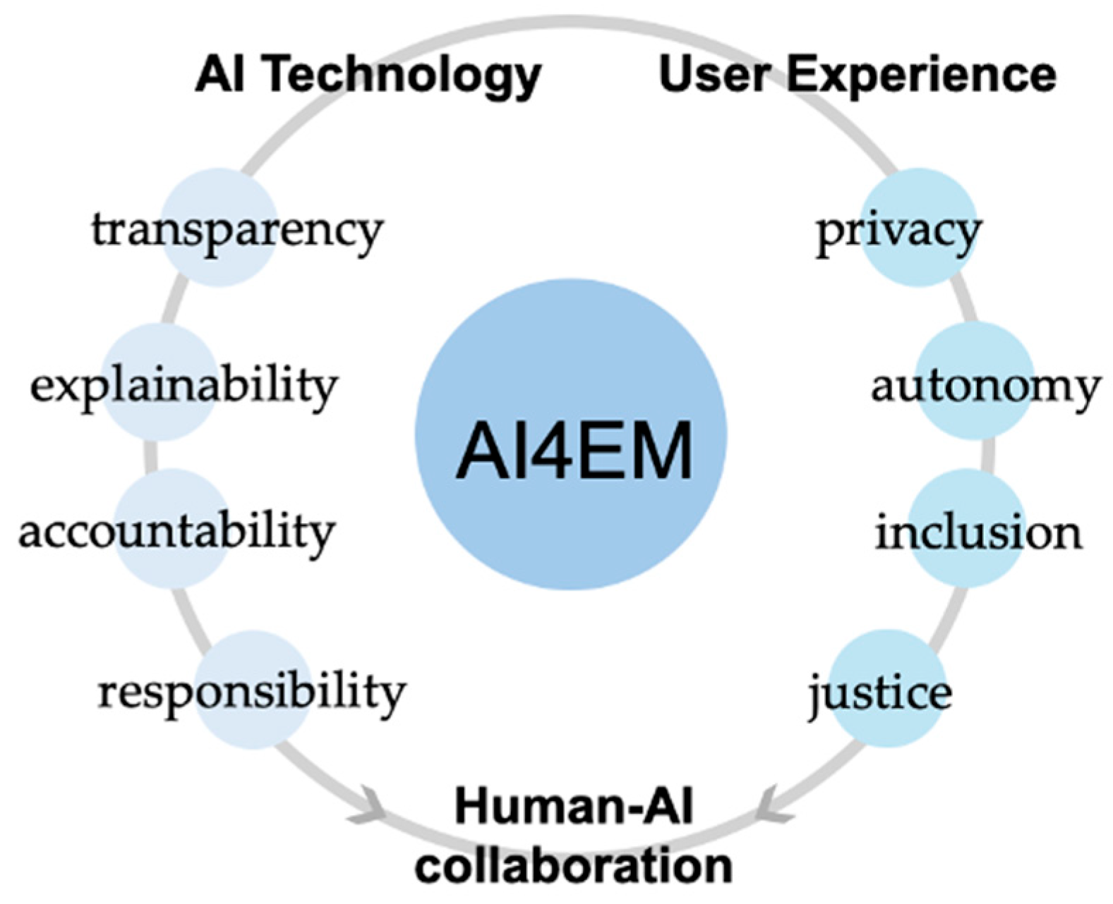 Knowledge 05 00021 g001