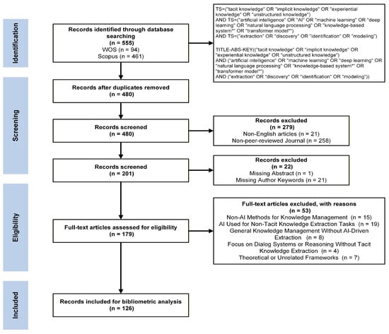 PRISMA Flow Diagram.