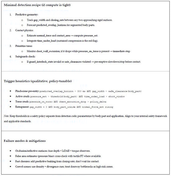 Crush-risk monitor specification.