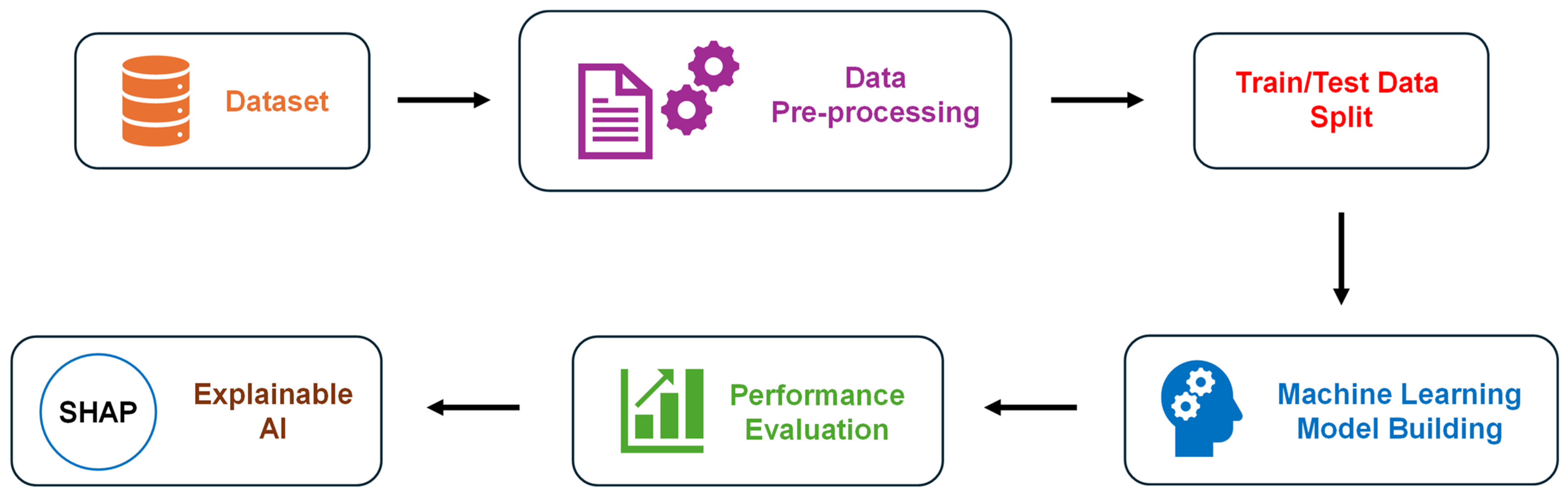 Knowledge 06 00007 g001