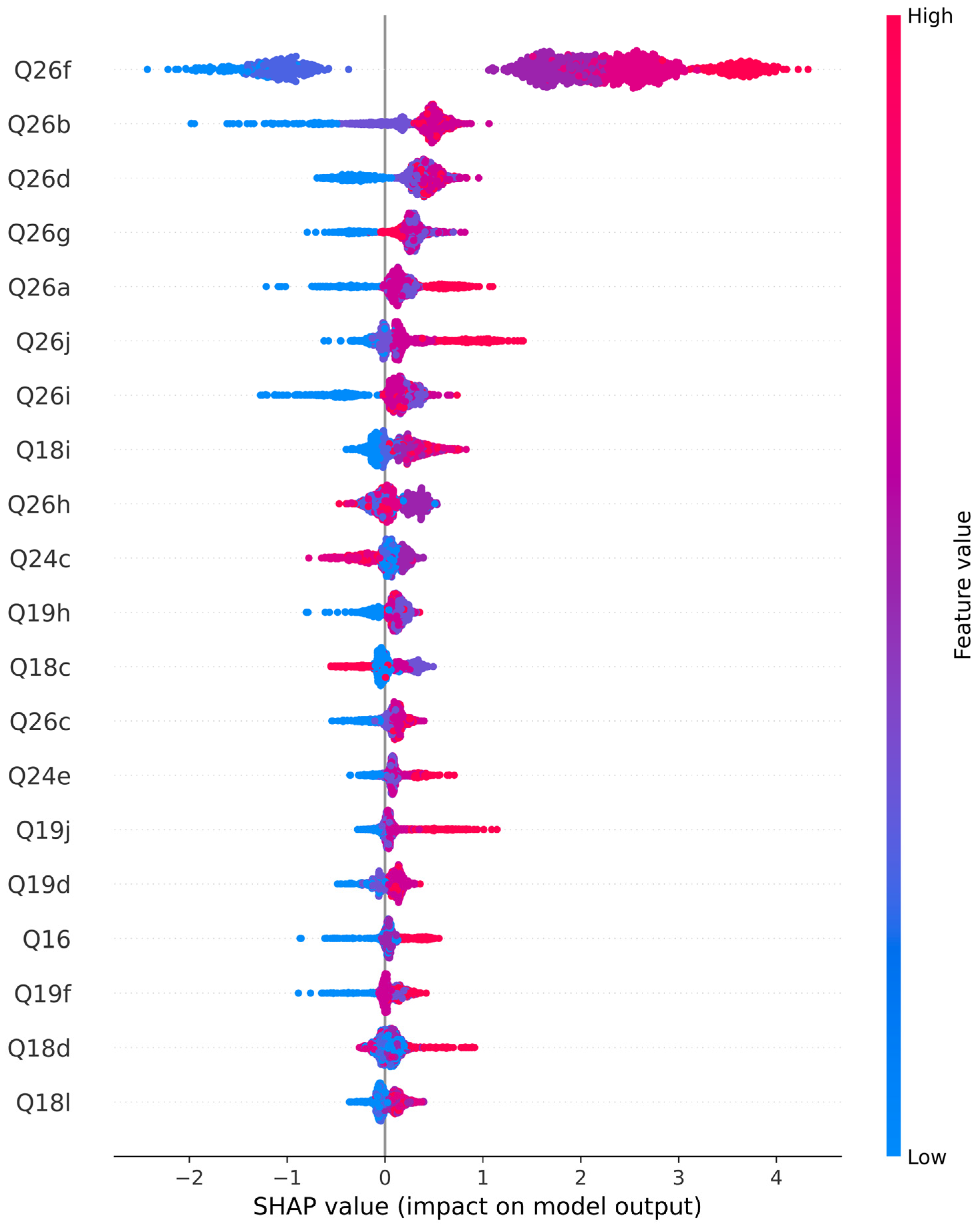 Knowledge 06 00007 g002