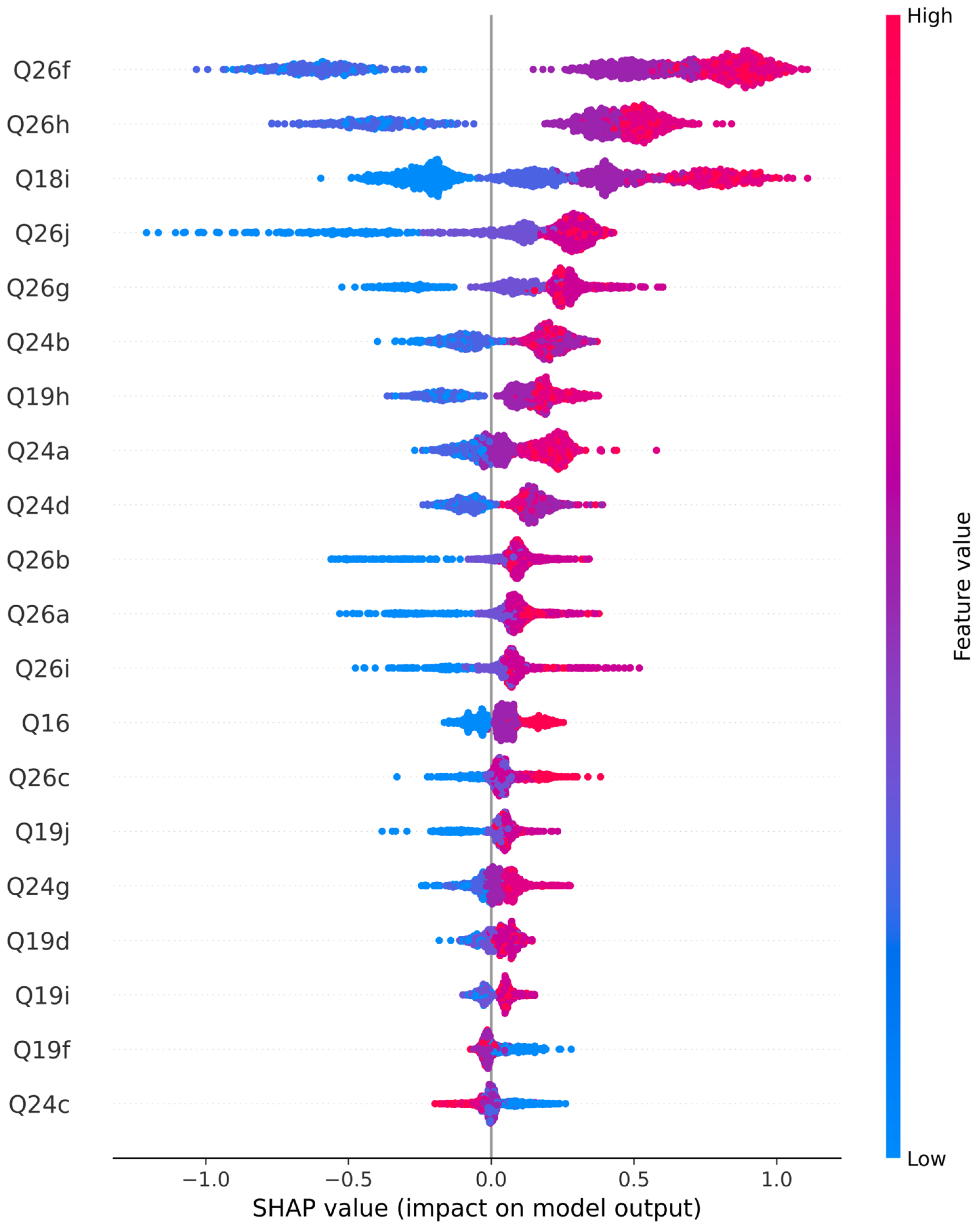 Knowledge 06 00007 g003