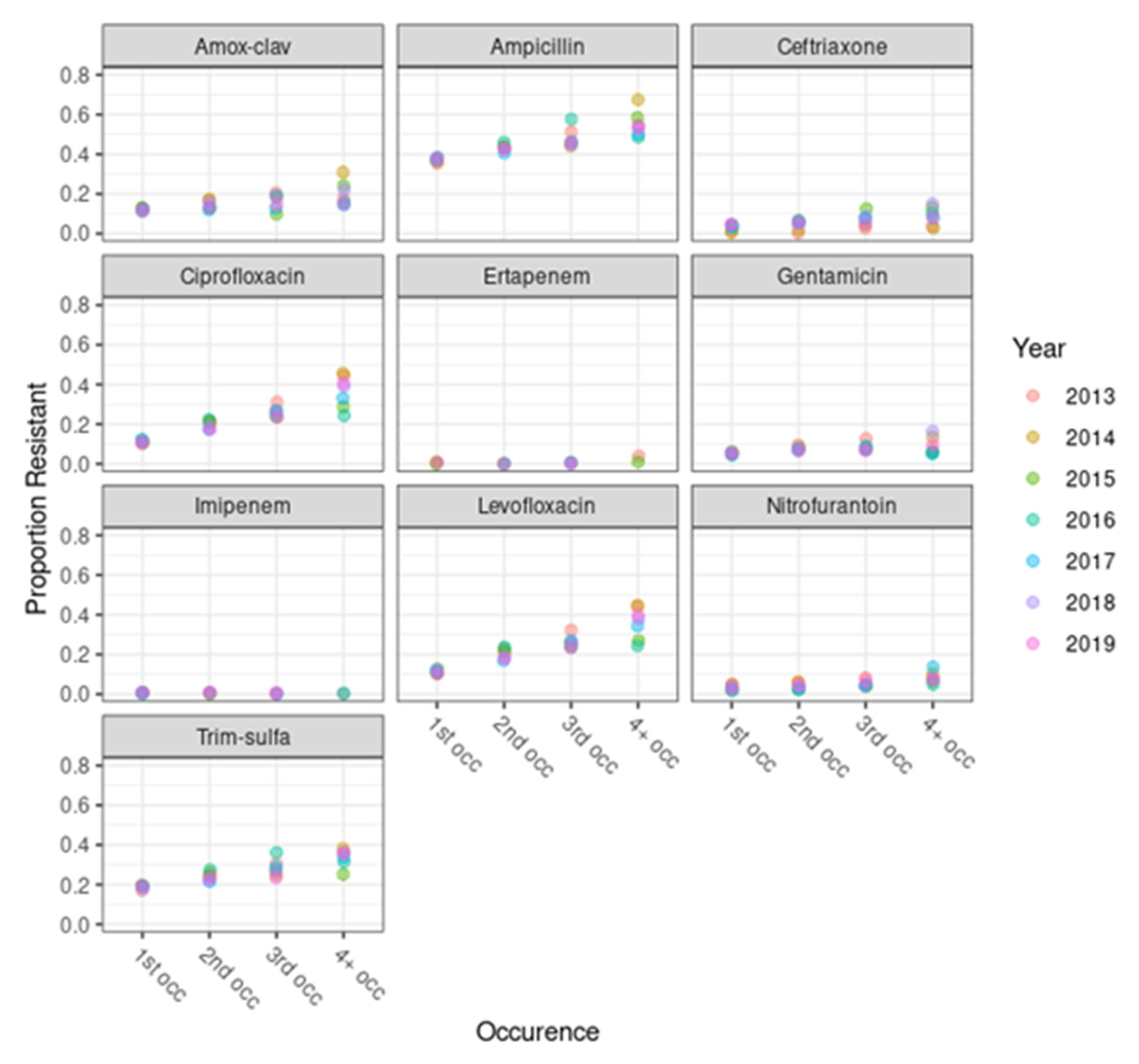 Labmed 02 00009 g001