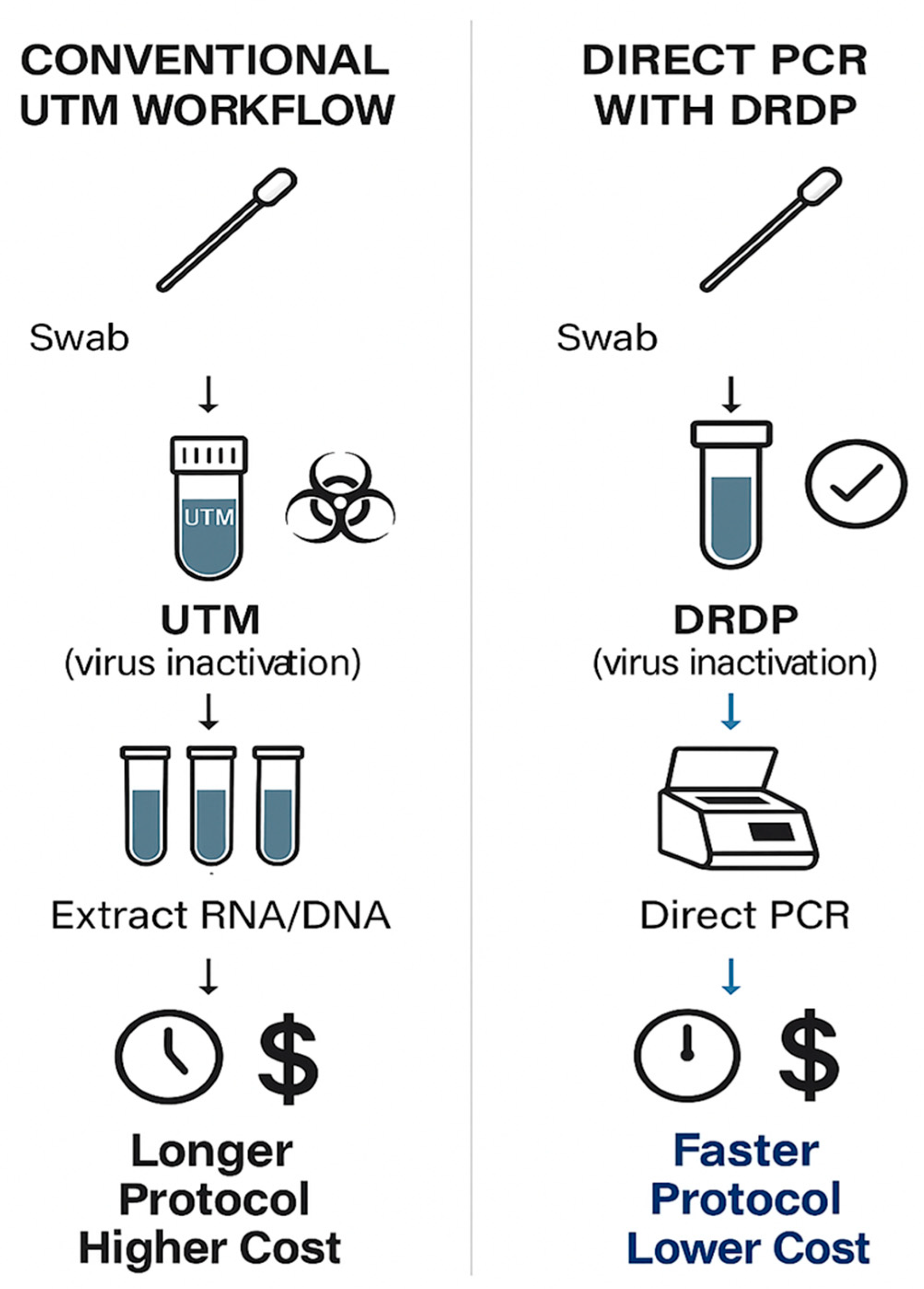 Labmed 02 00012 g001
