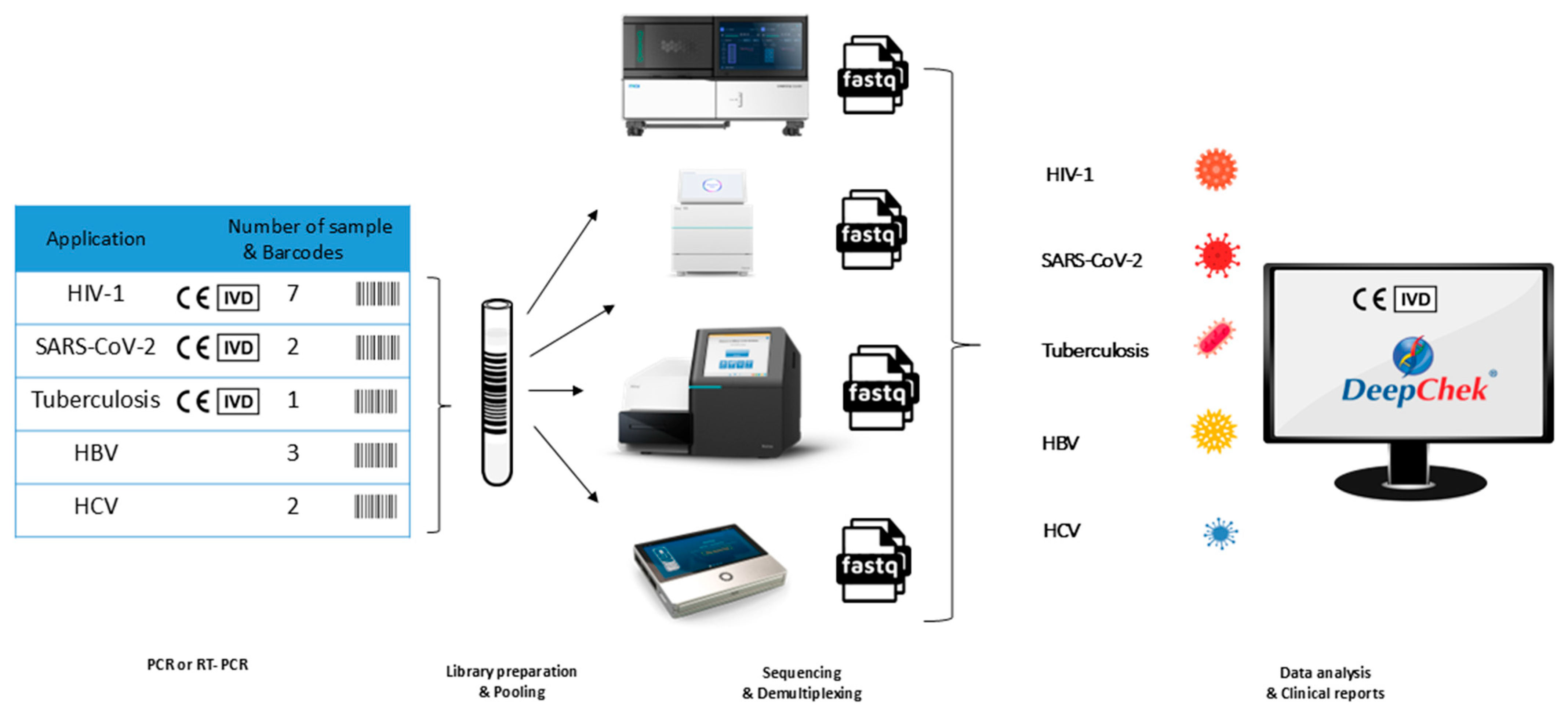 Labmed 02 00014 g001 Labmed 02 00014 g001