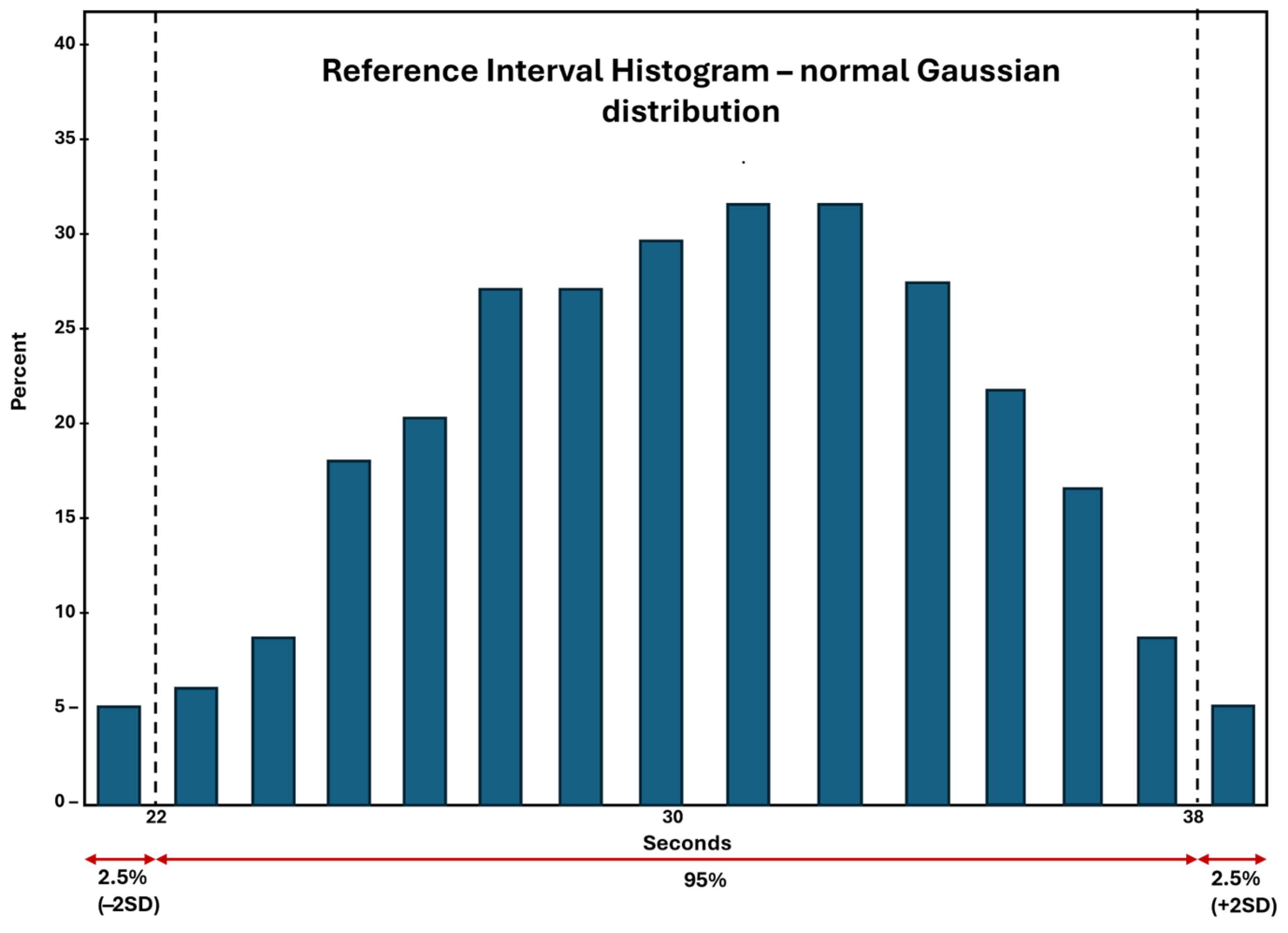 Labmed 02 00016 g003