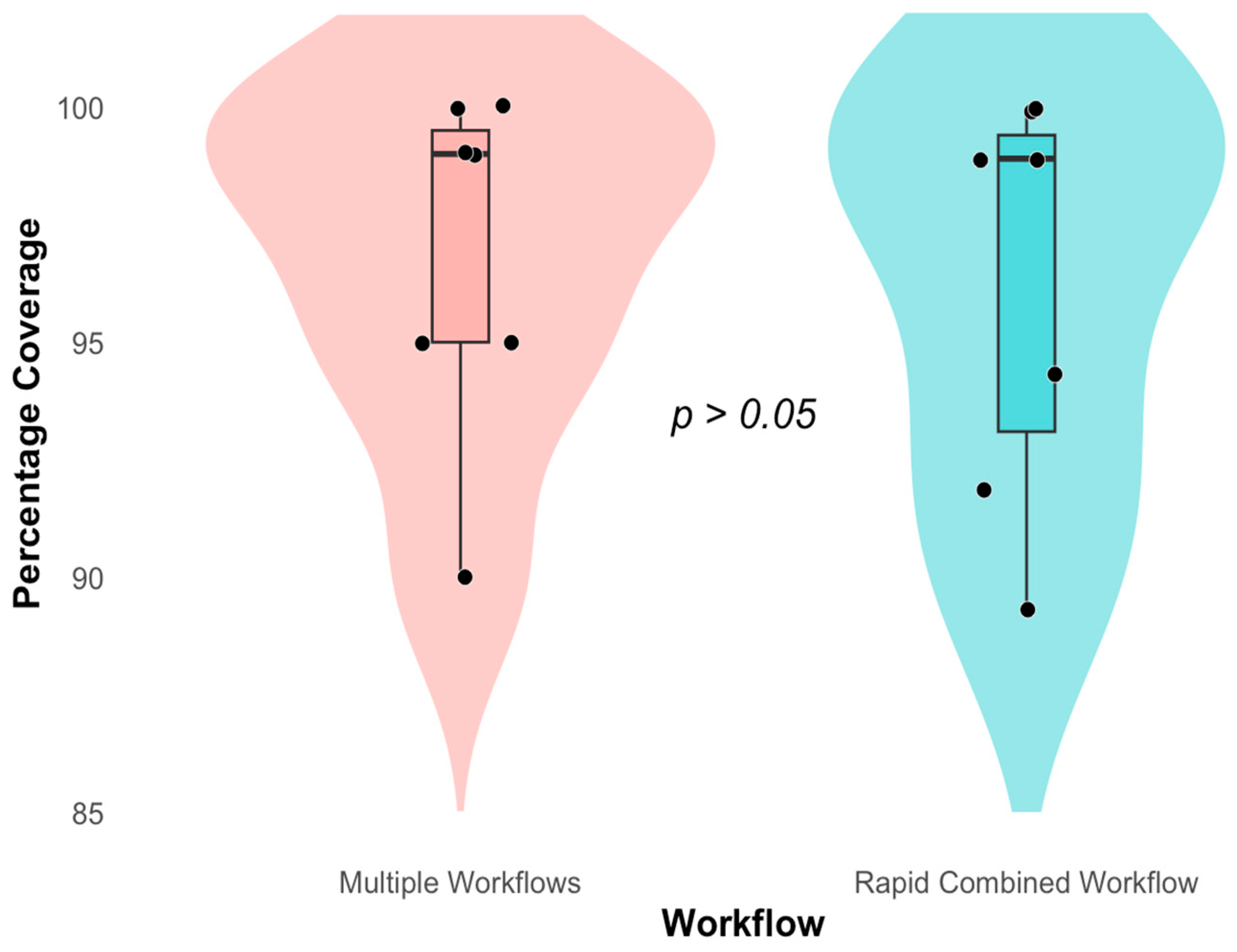 Labmed 02 00019 g004