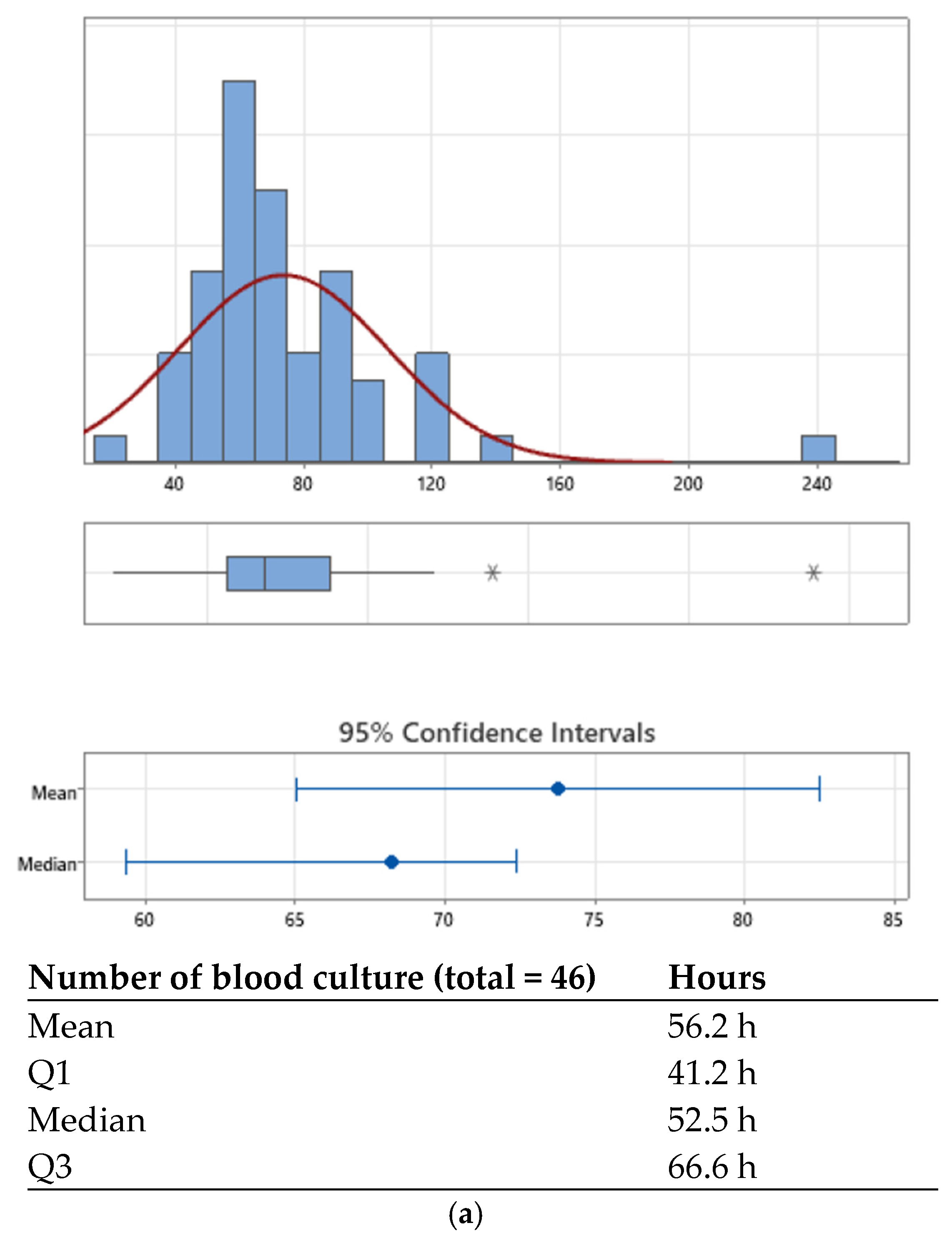 Labmed 02 00020 g002a