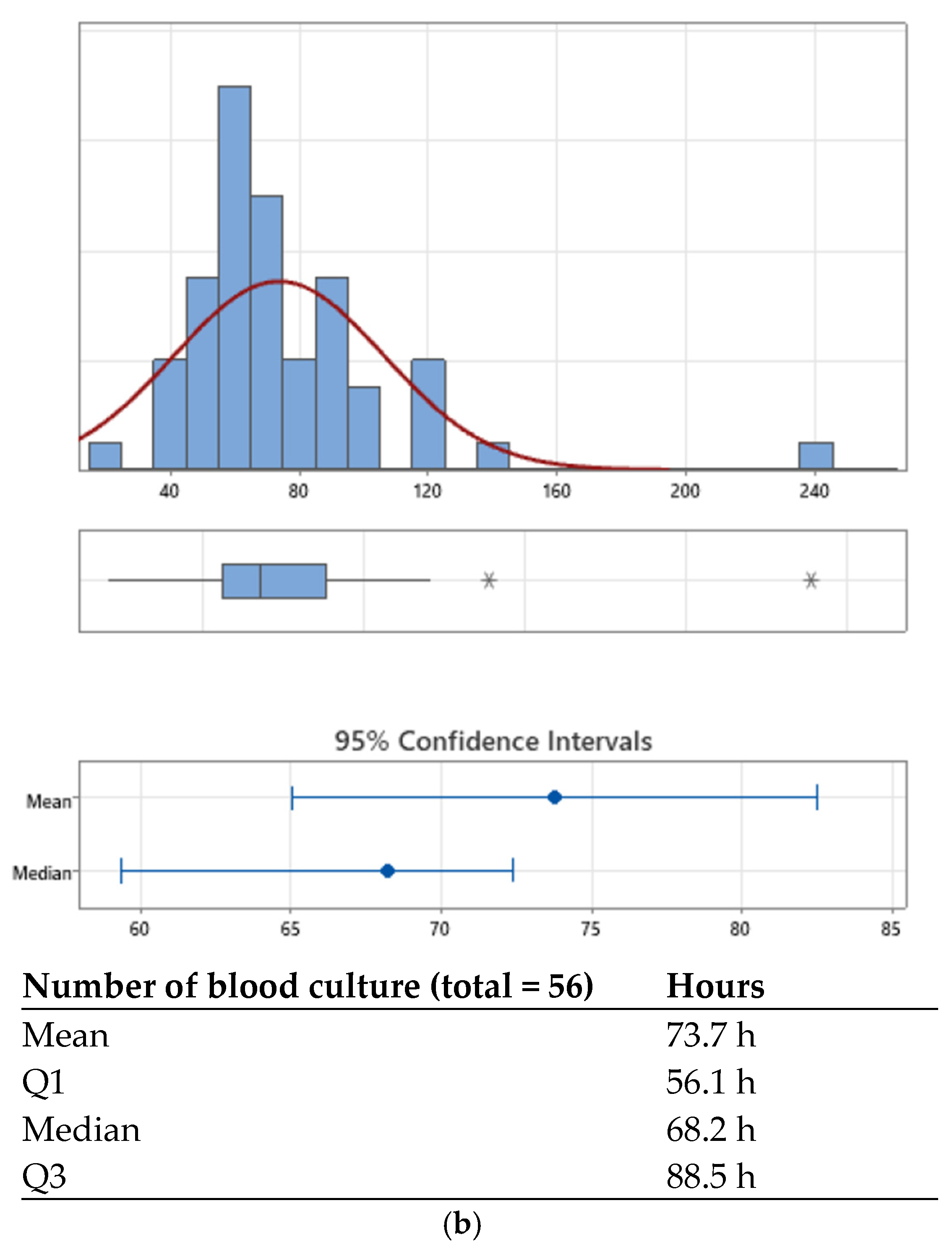 Labmed 02 00020 g002b