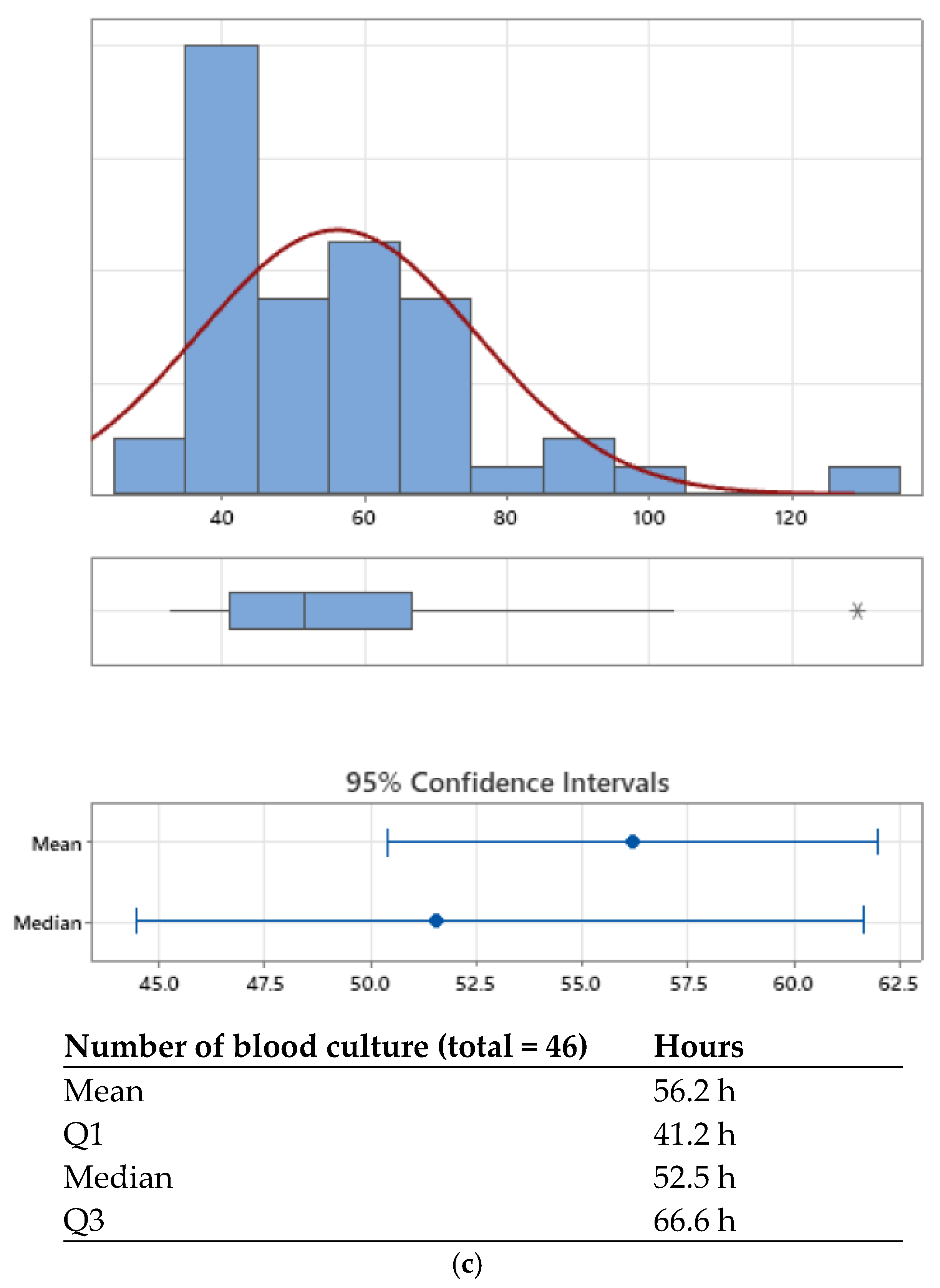 Labmed 02 00020 g002c
