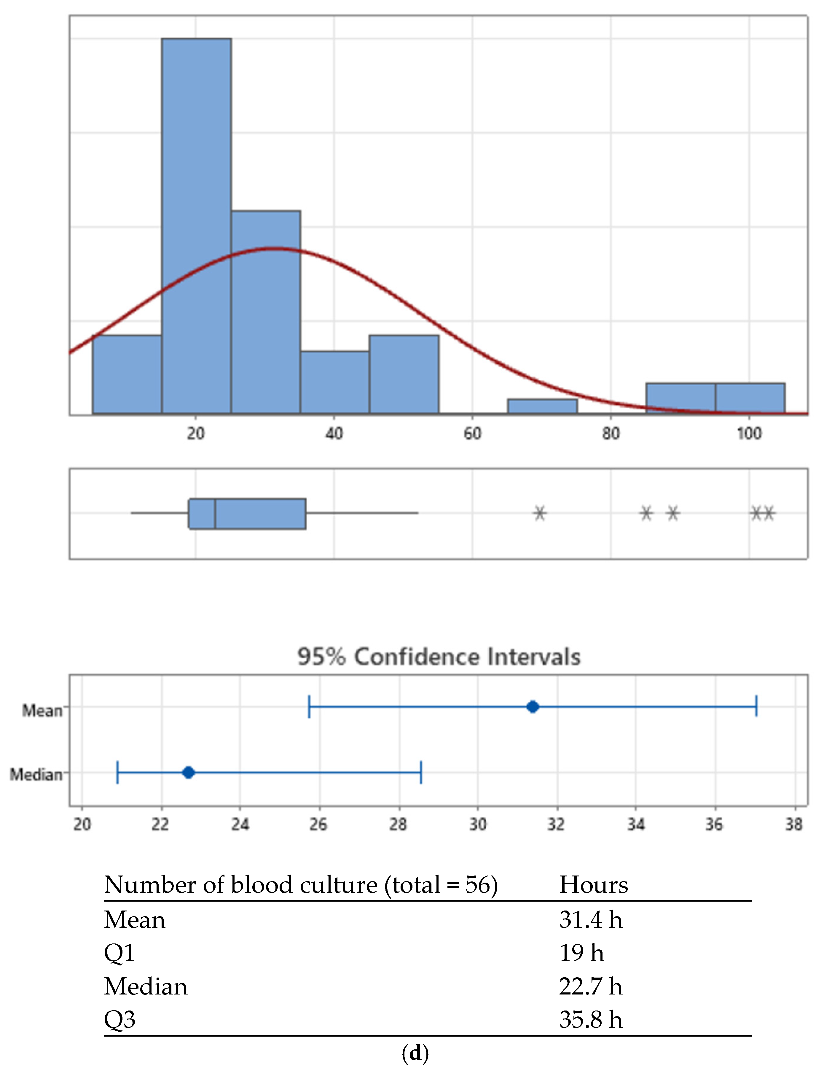 Labmed 02 00020 g002d
