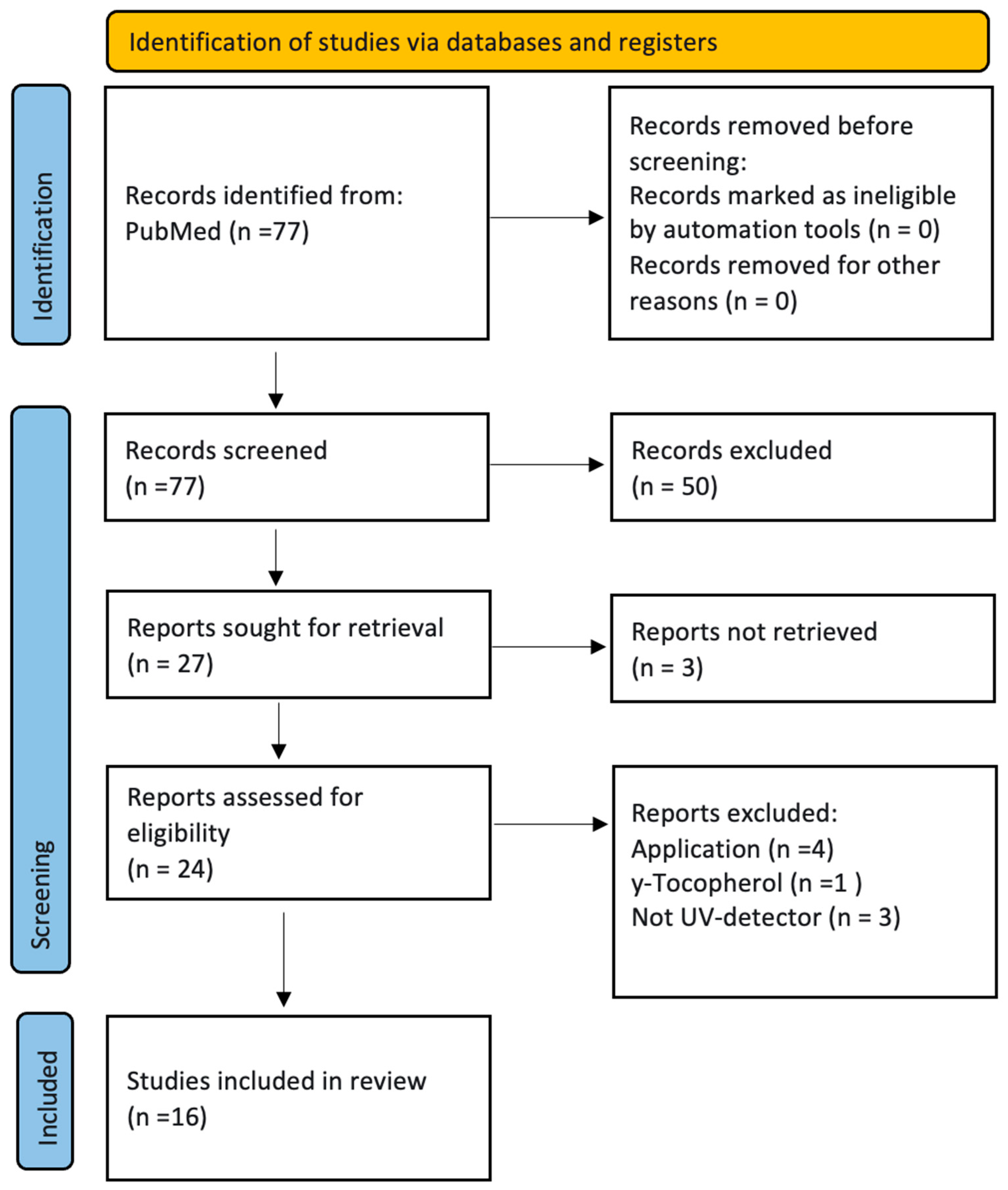 Labmed 03 00004 g001 Labmed 03 00004 g001