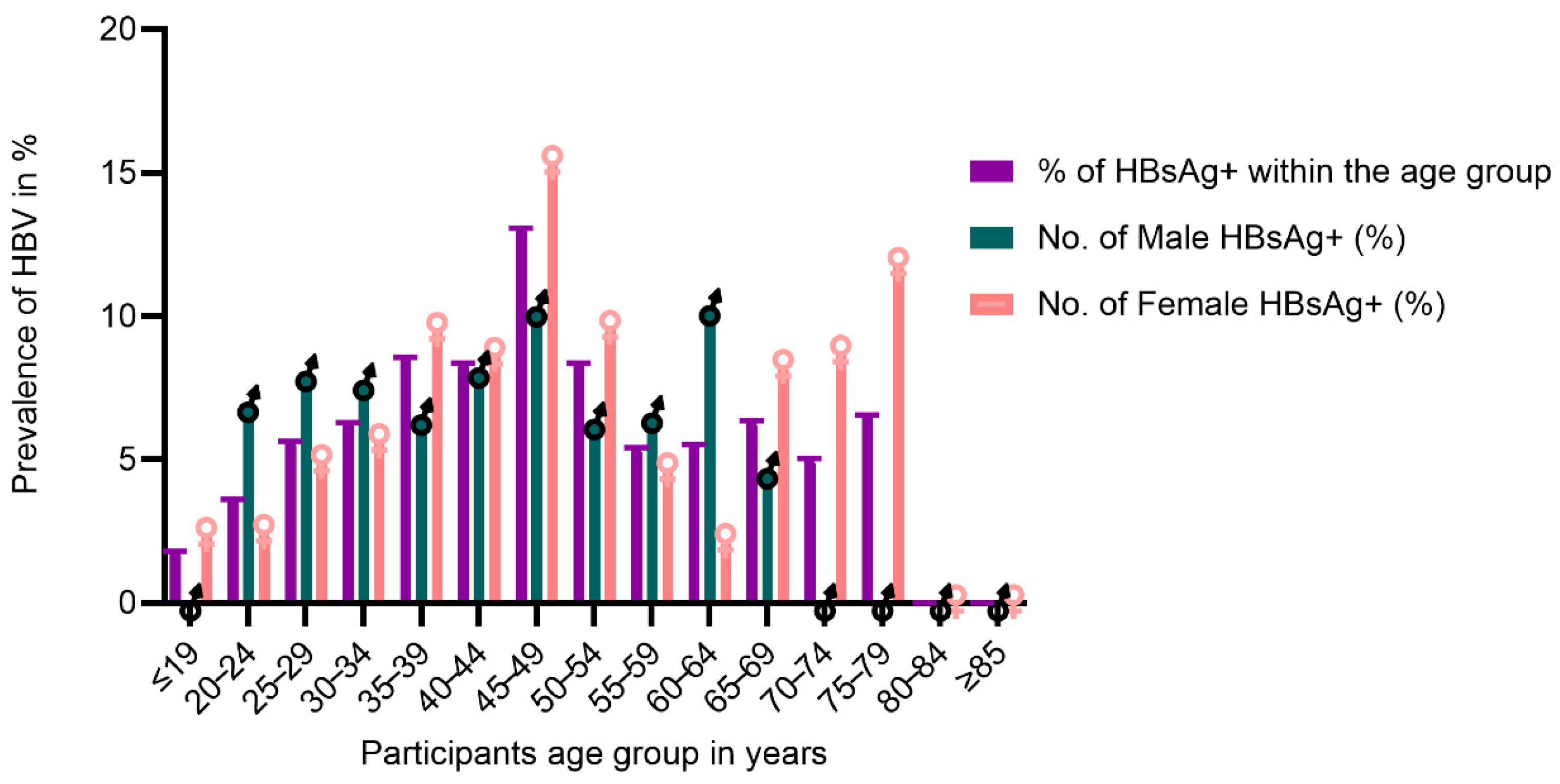 Labmed 03 00005 g002