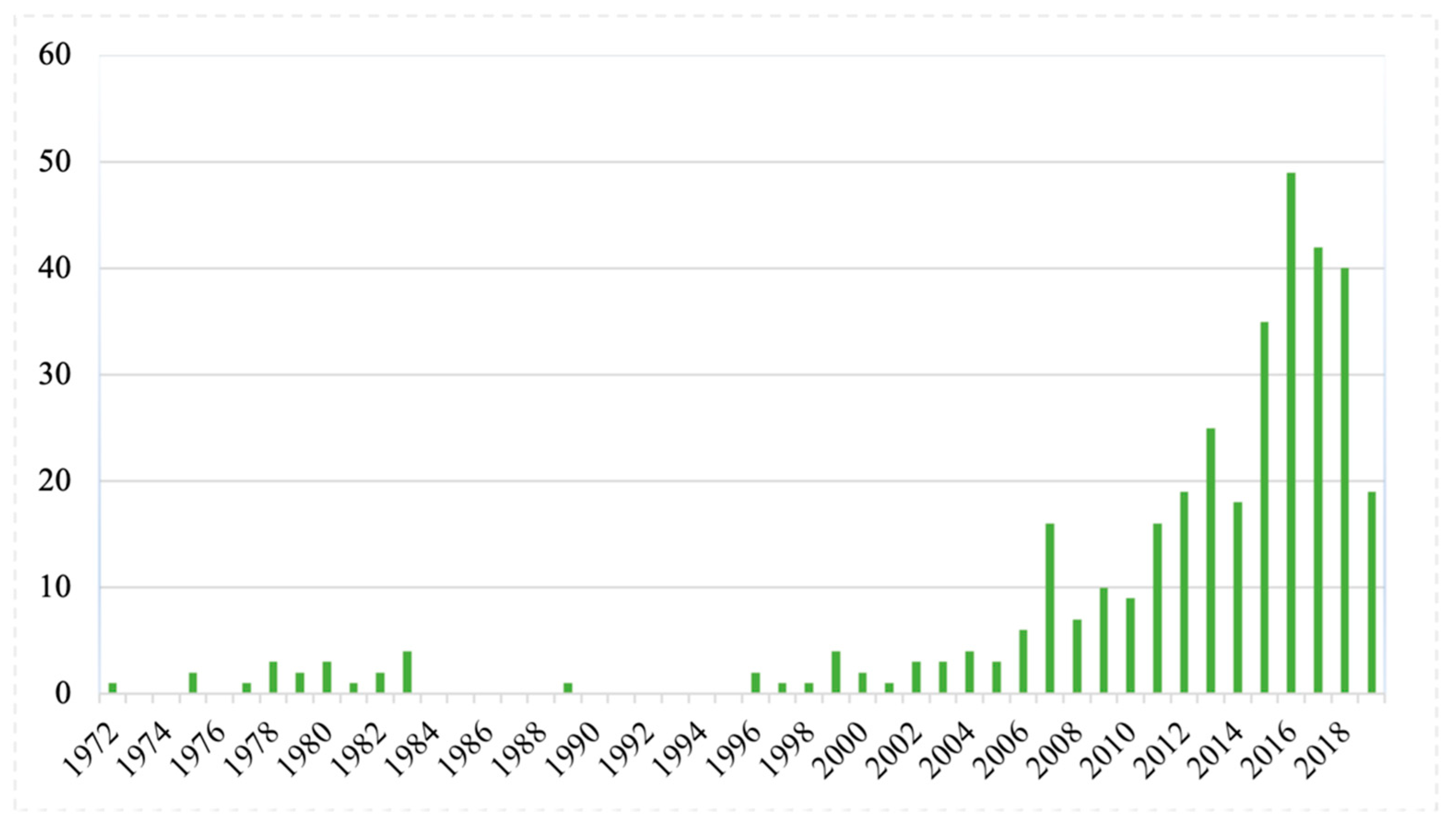 Laboratories 01 00006 g001
