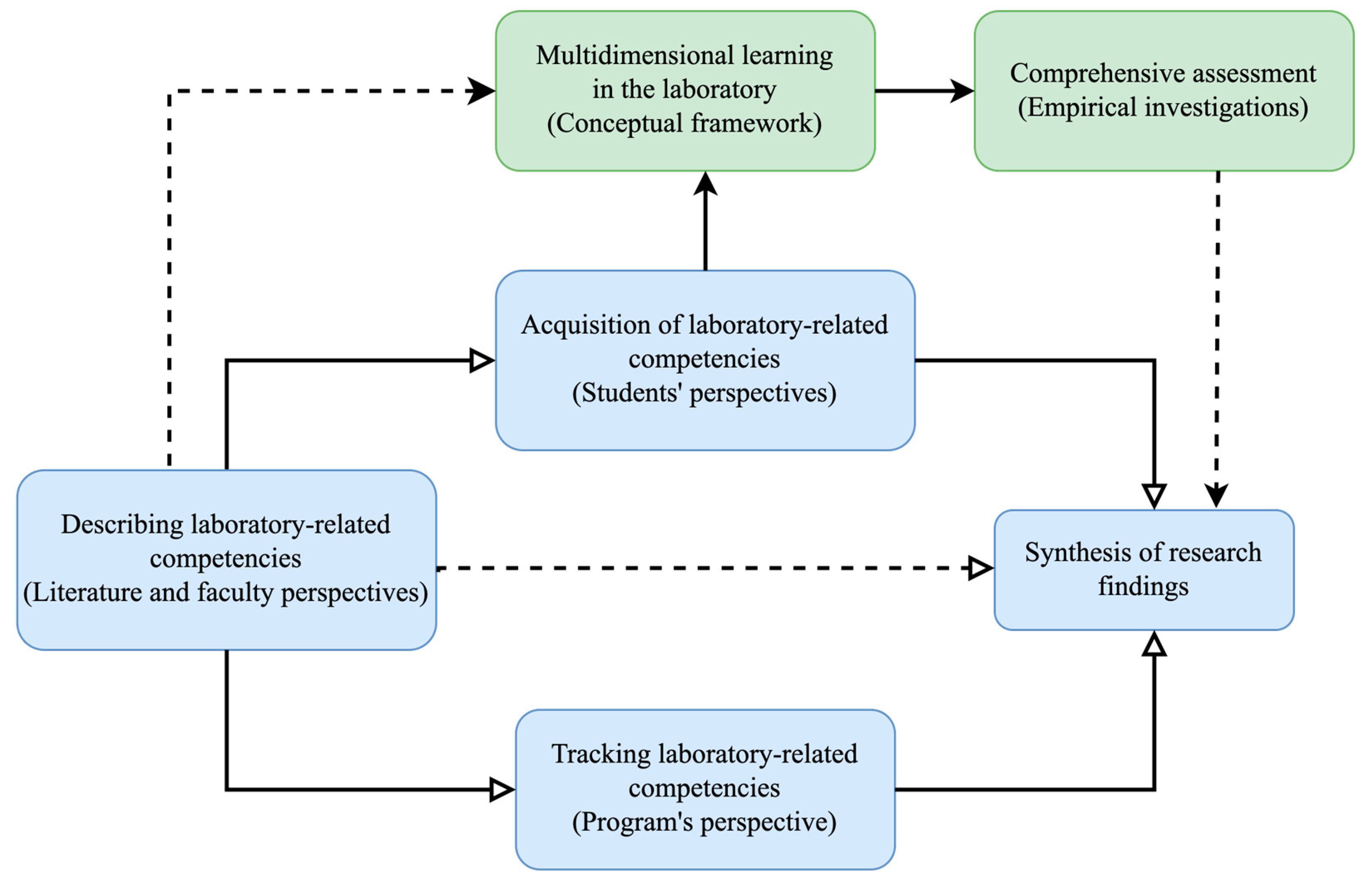 Laboratories 01 00006 g002