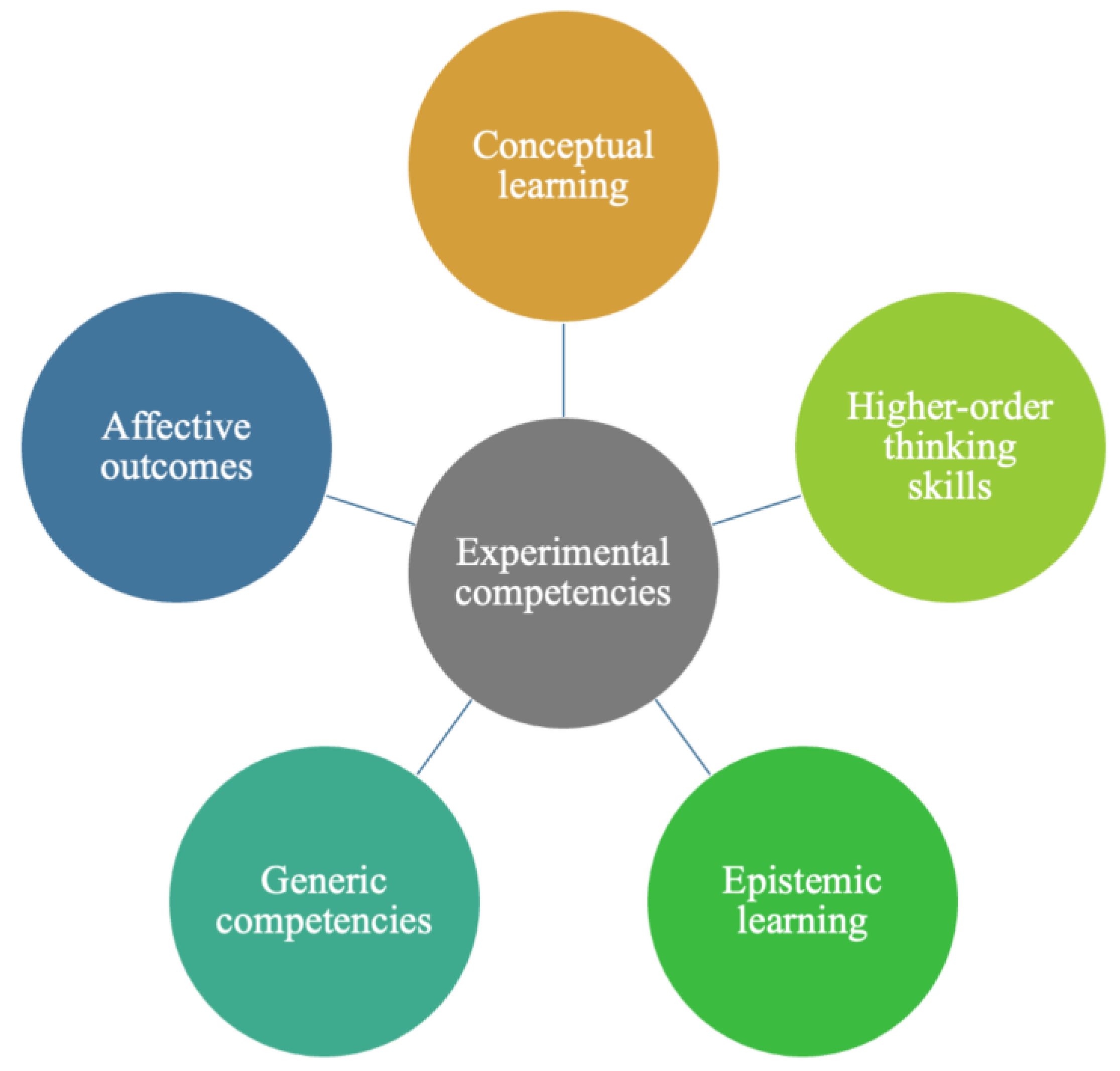 Laboratories 01 00006 g003