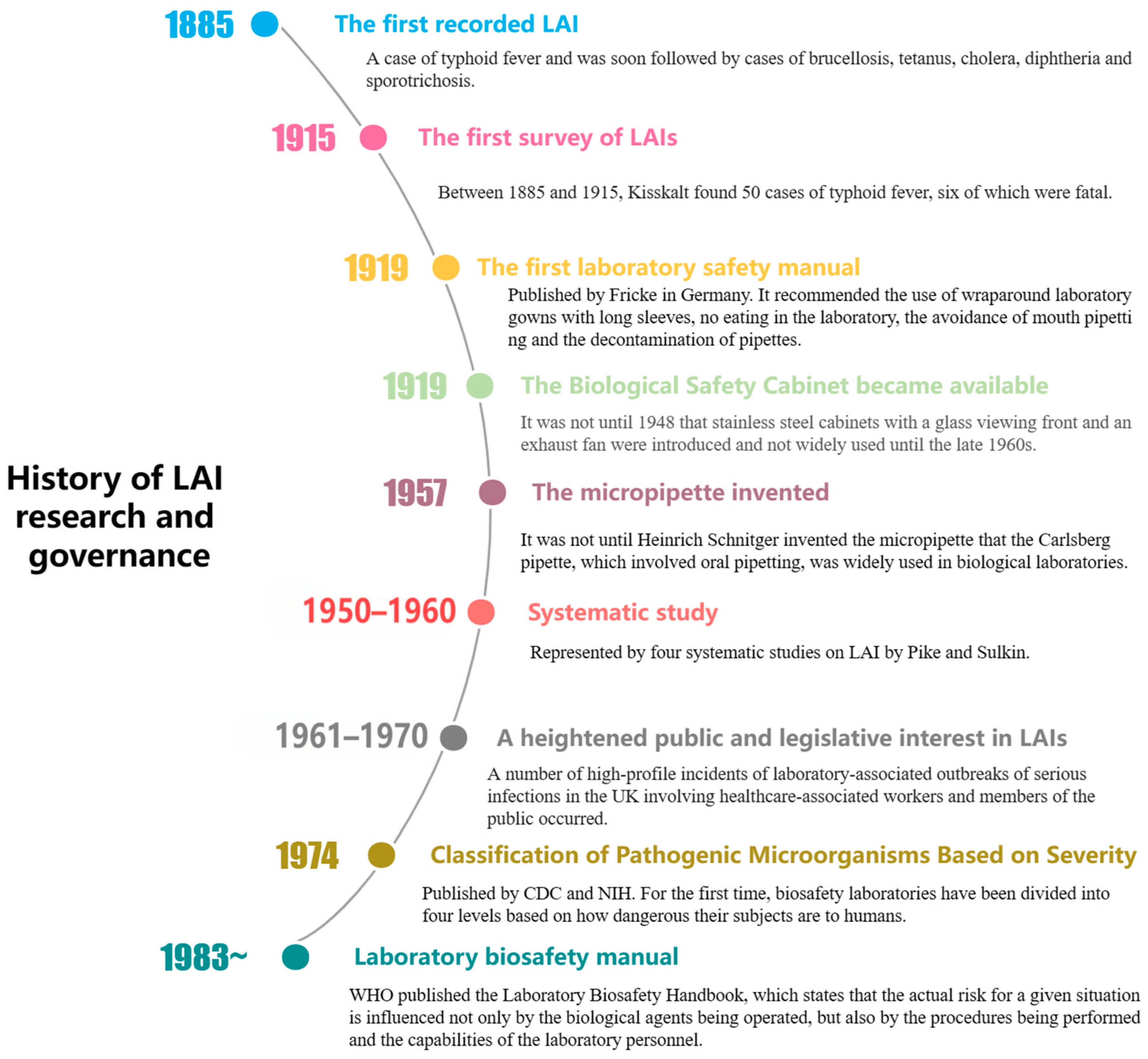 Laboratories 01 00007 g002