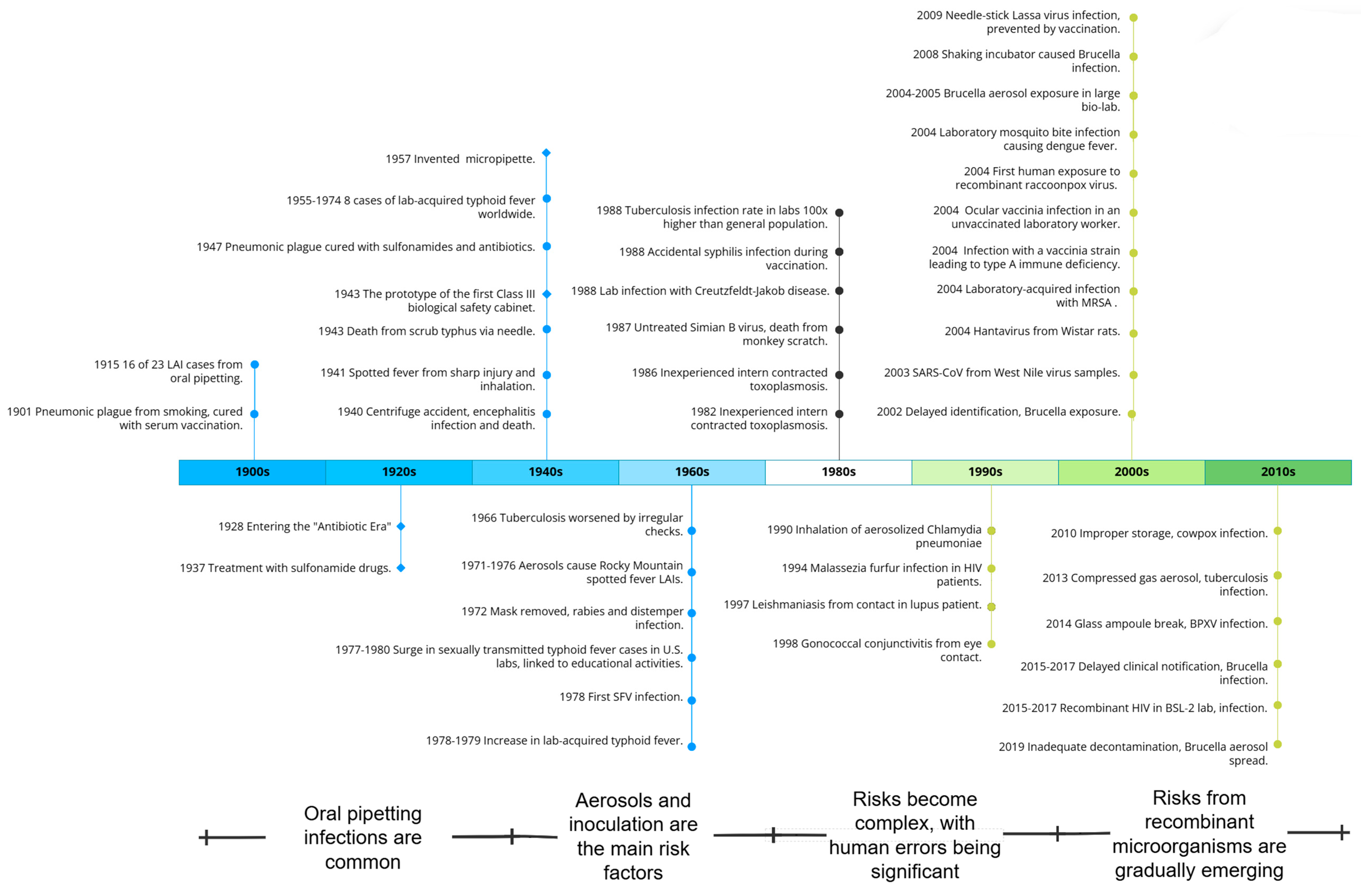 Laboratories 01 00007 g003