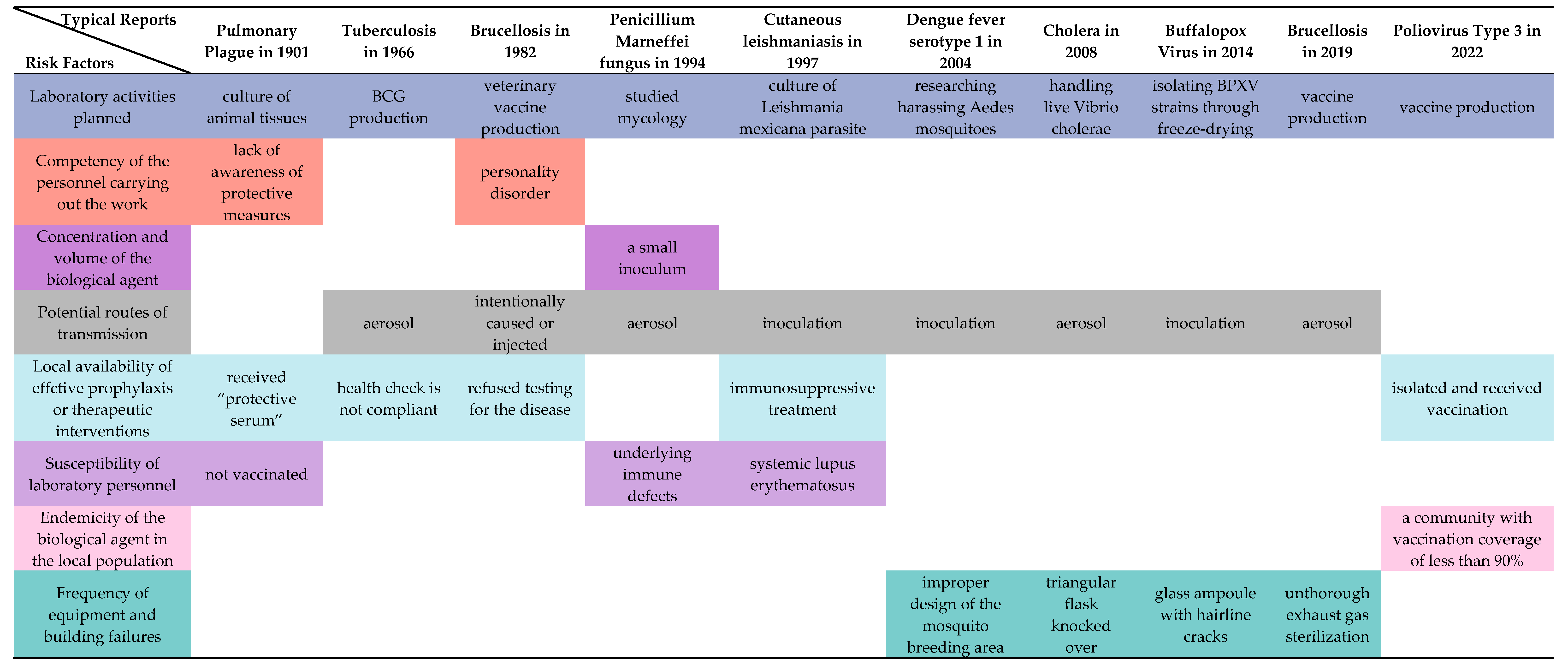 Laboratories 01 00007 g004
