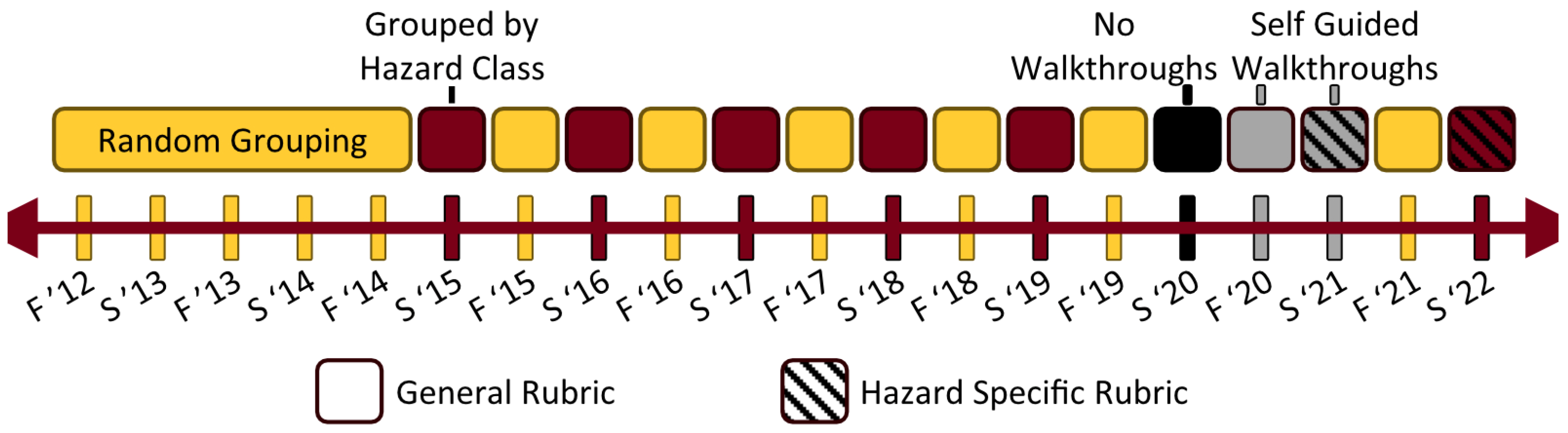 Laboratories 02 00004 g001