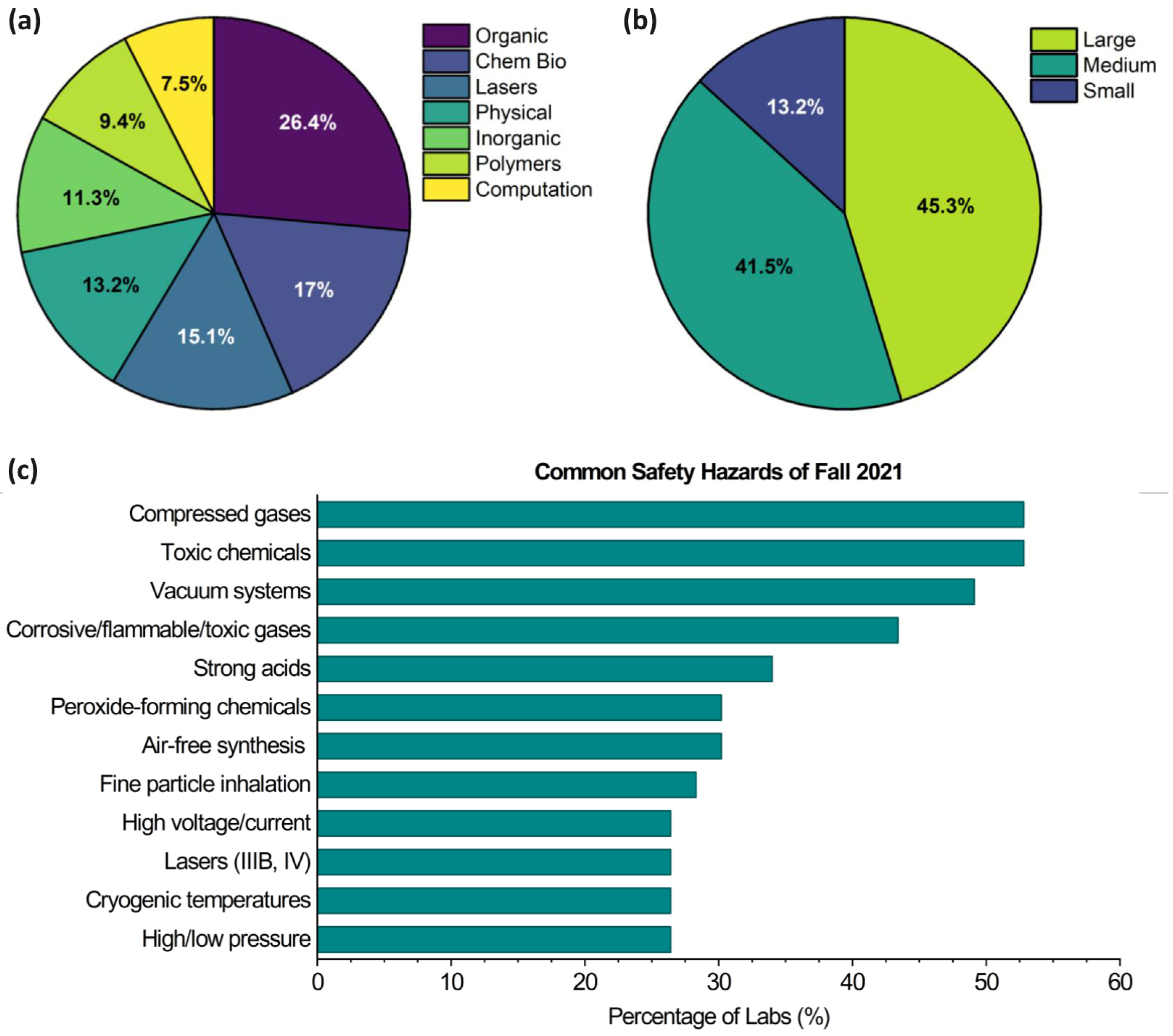 Laboratories 02 00004 g002