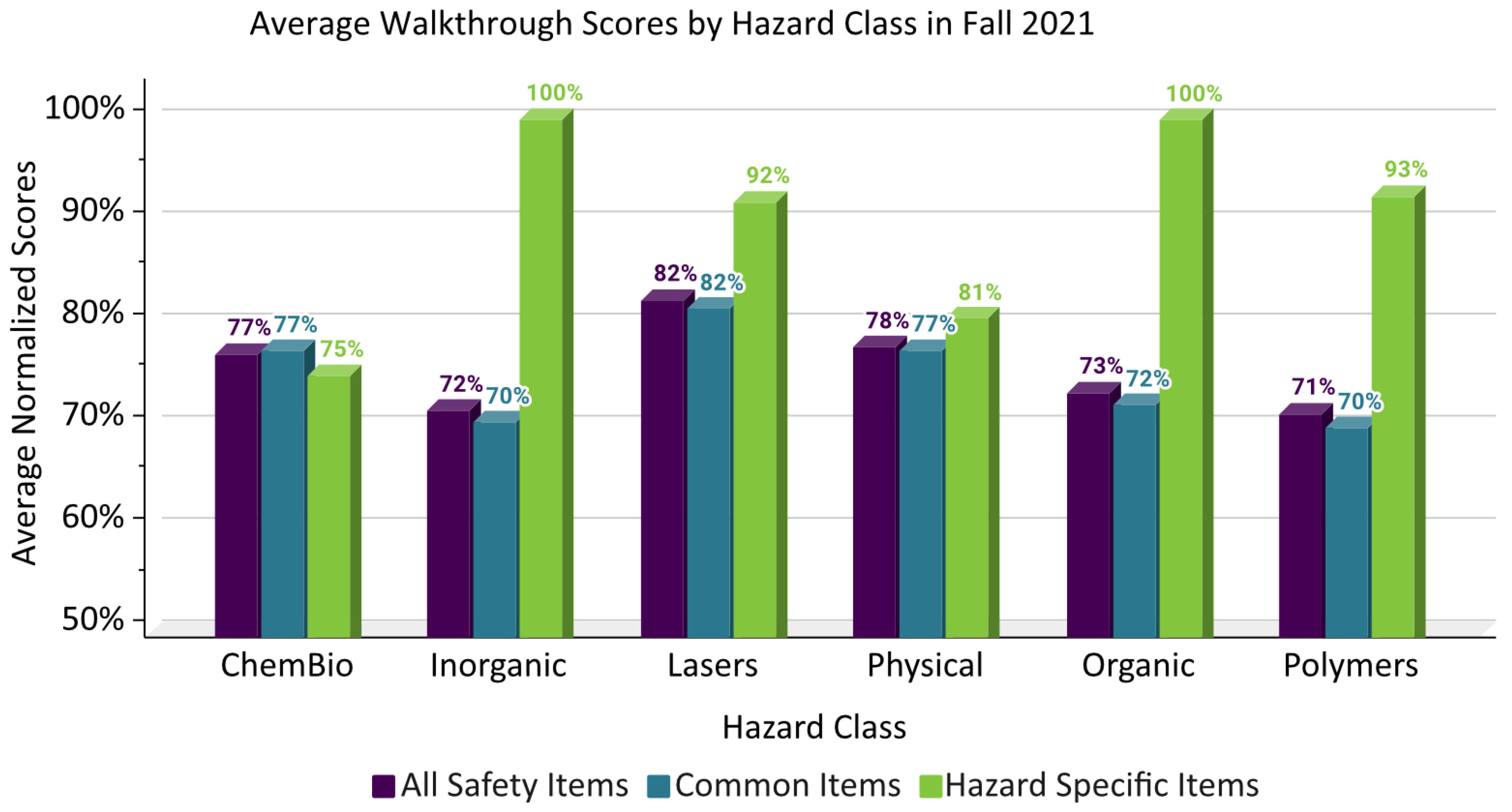 Laboratories 02 00004 g003
