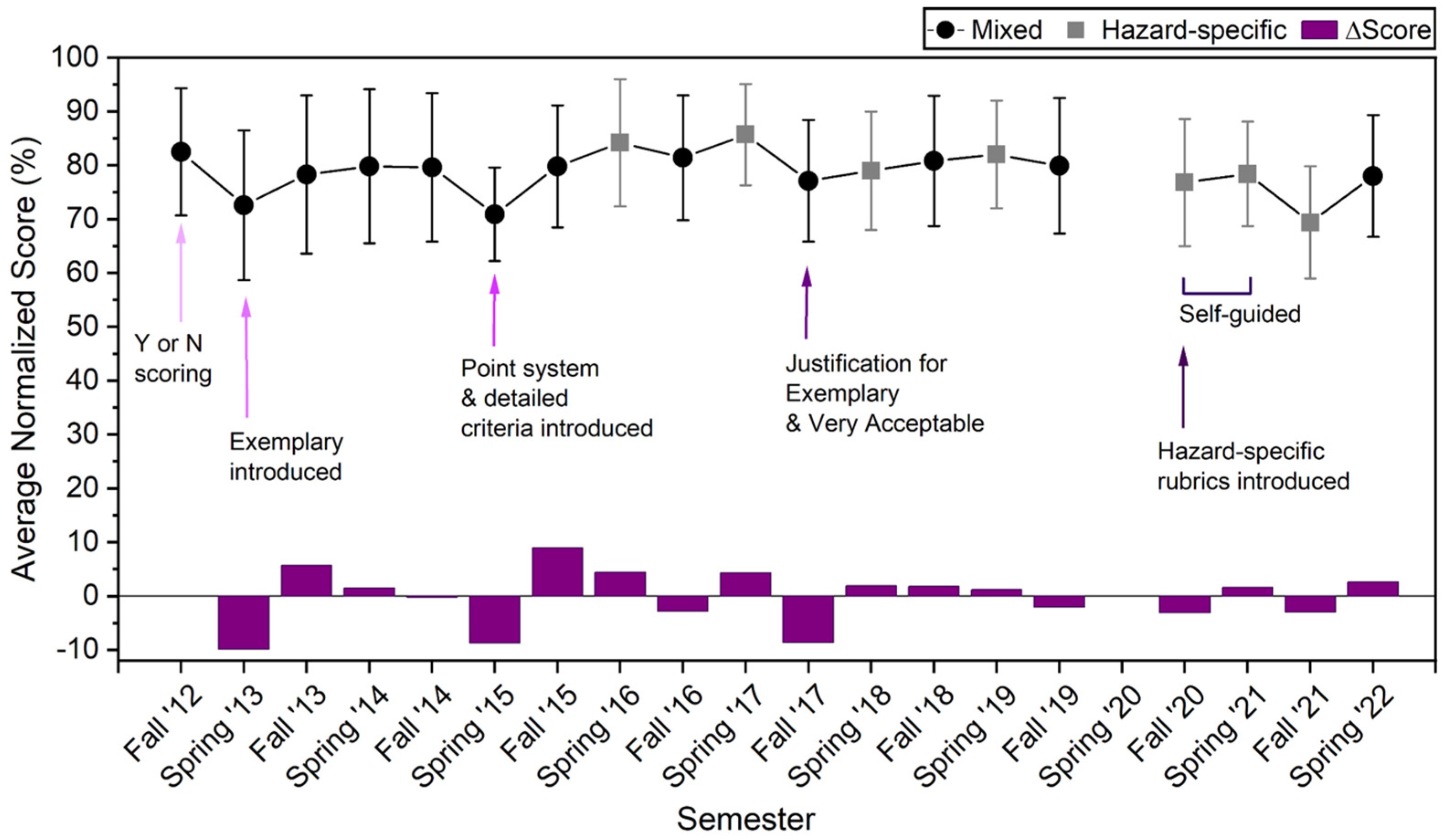 Laboratories 02 00004 g004