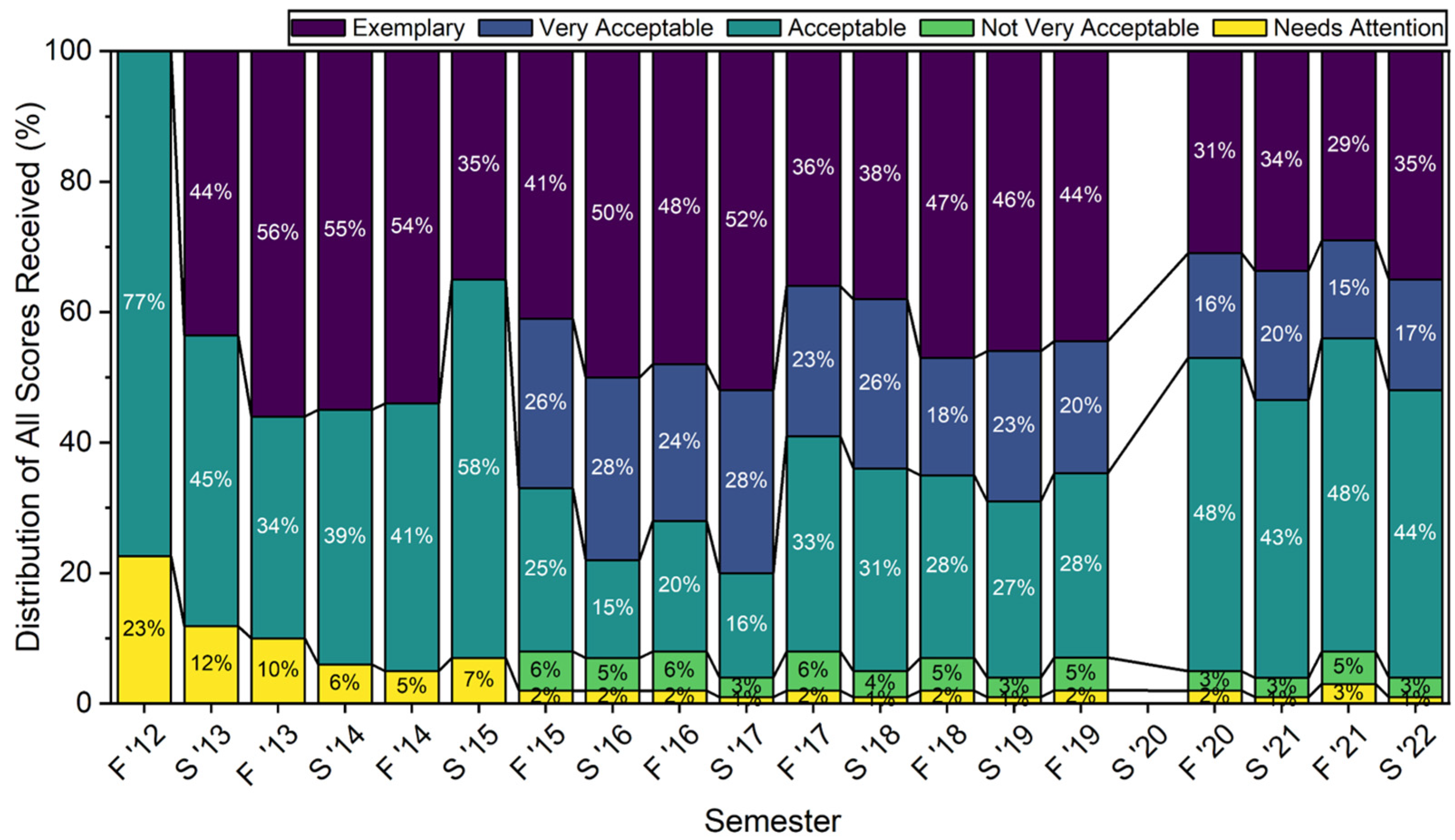 Laboratories 02 00004 g005