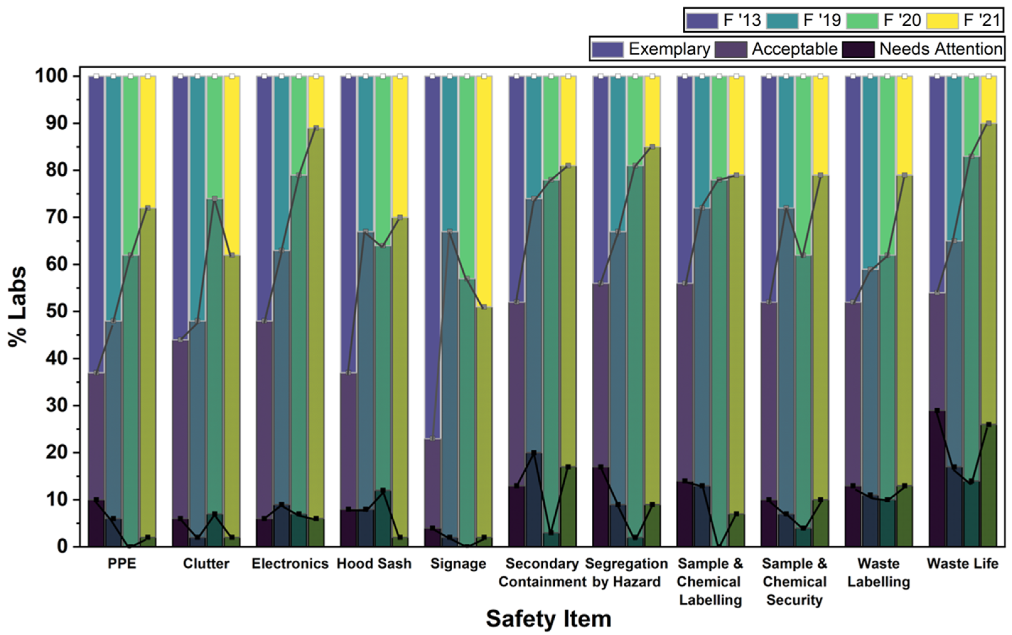 Laboratories 02 00004 g006
