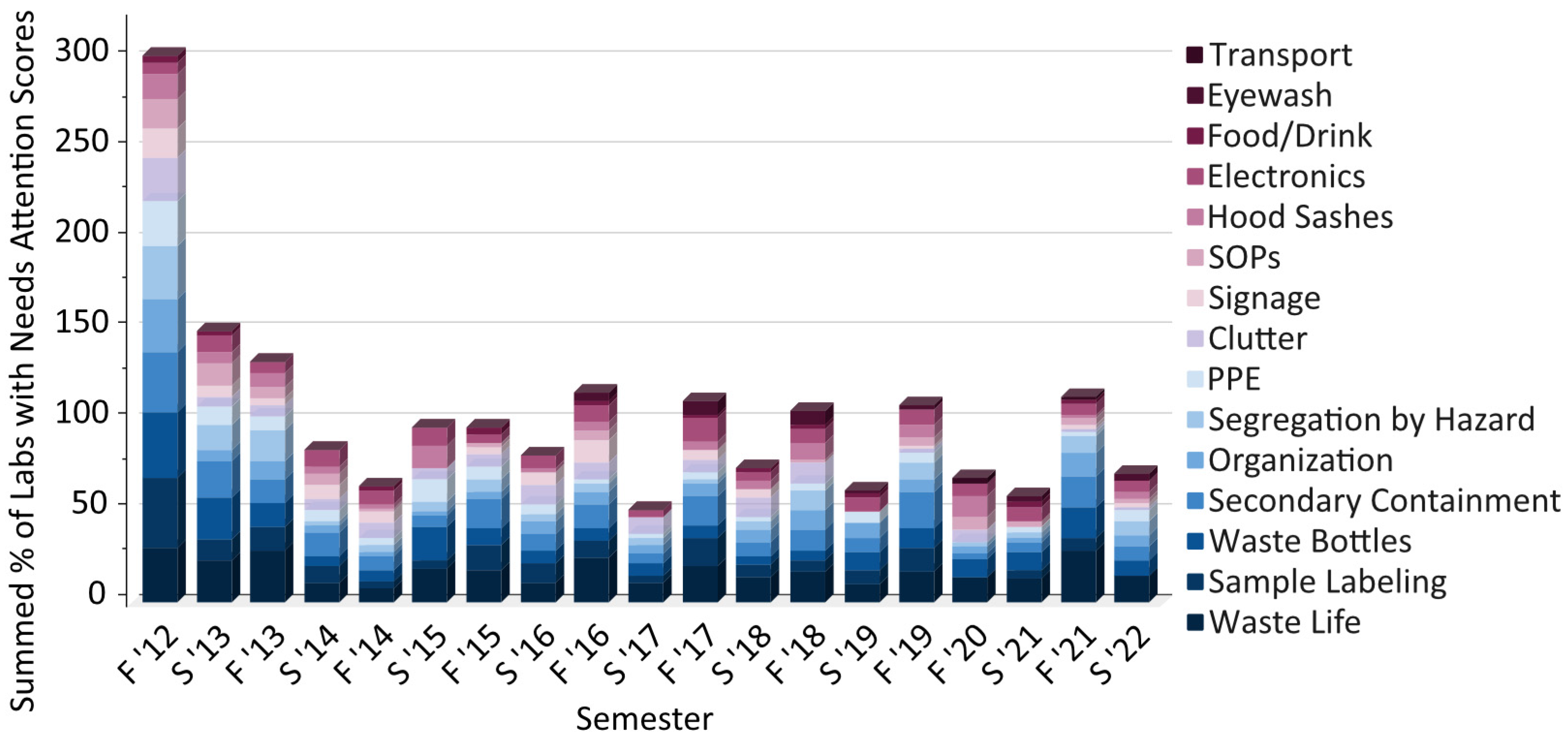 Laboratories 02 00004 g007