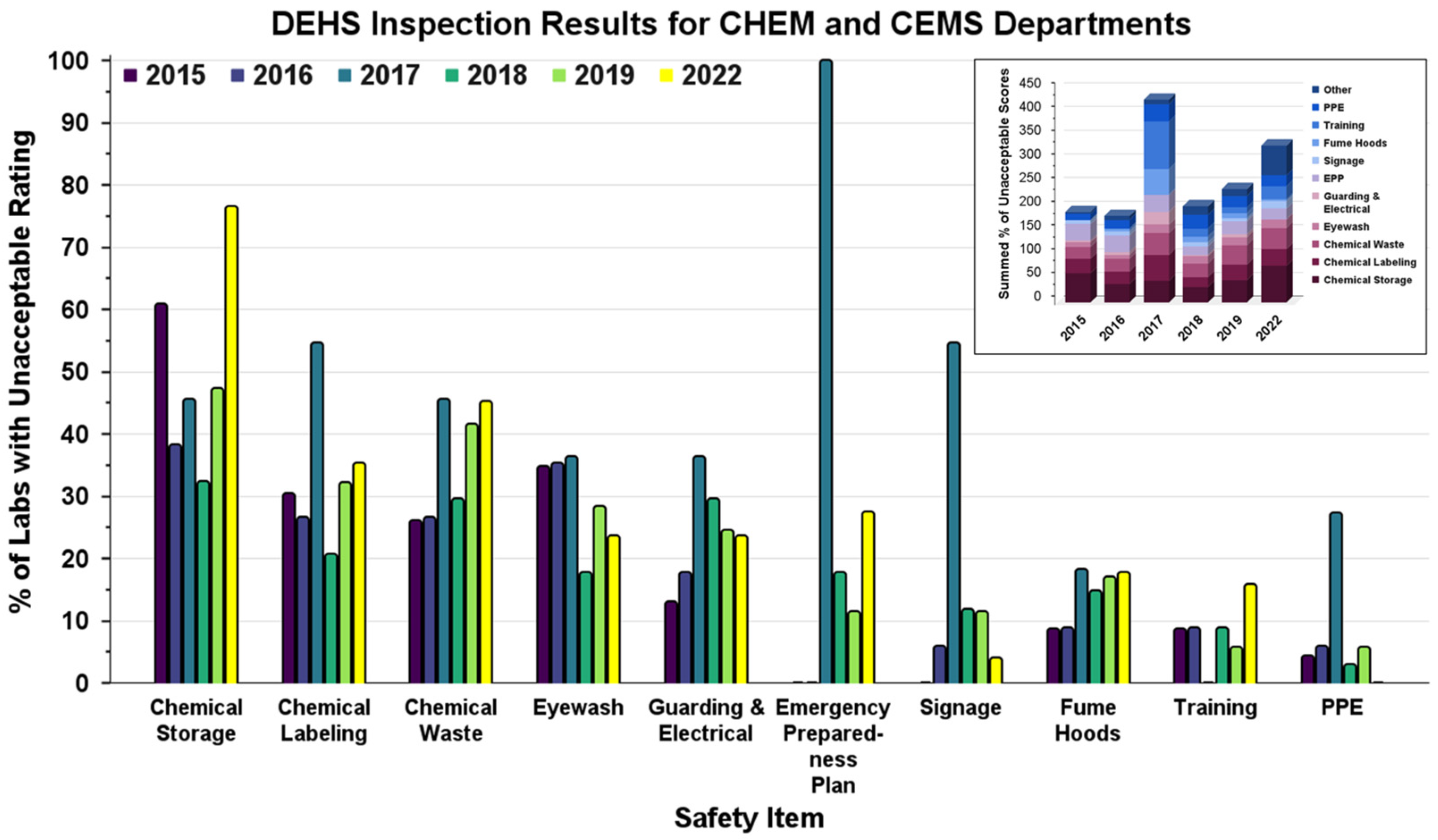Laboratories 02 00004 g008