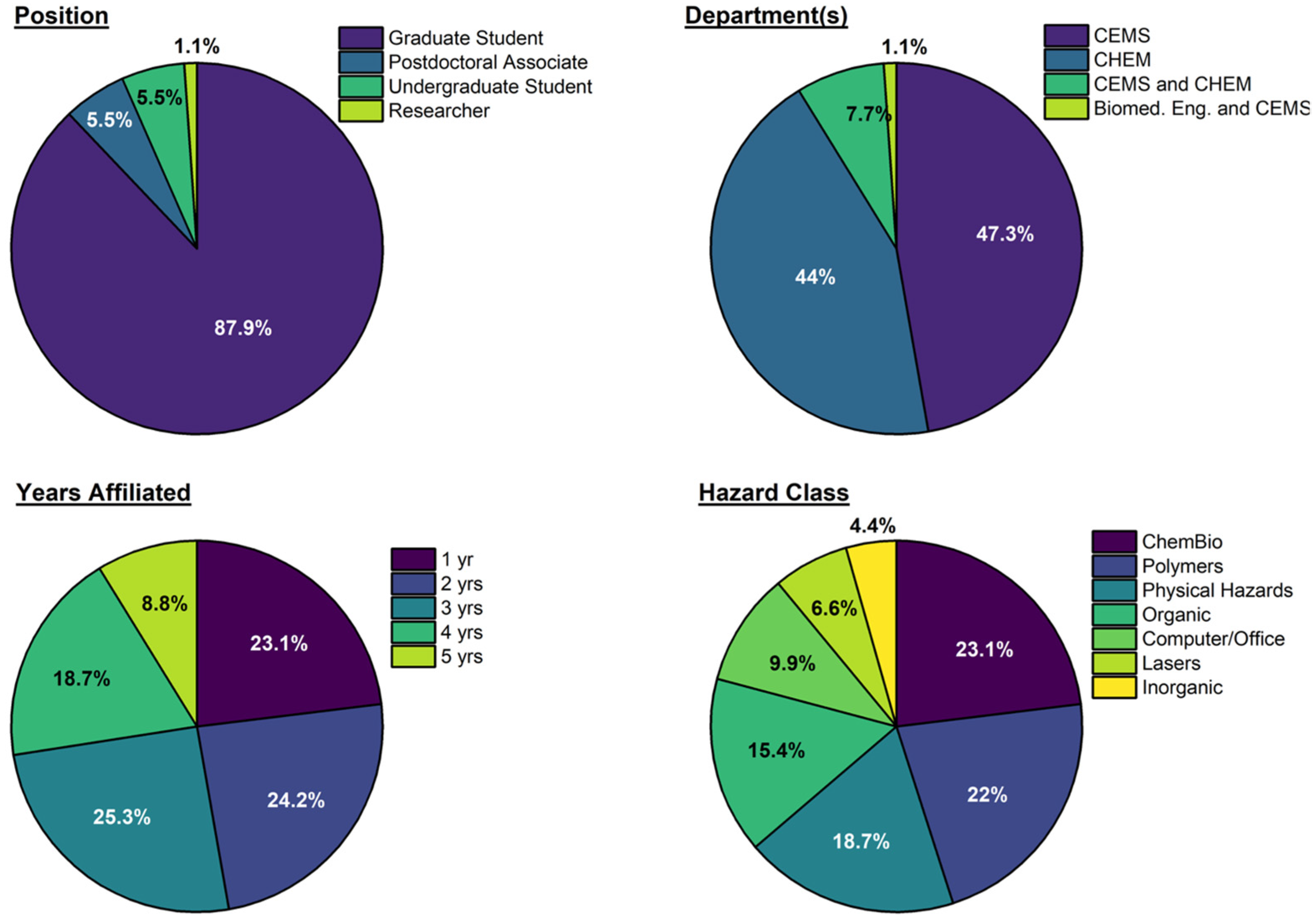 Laboratories 02 00004 g009