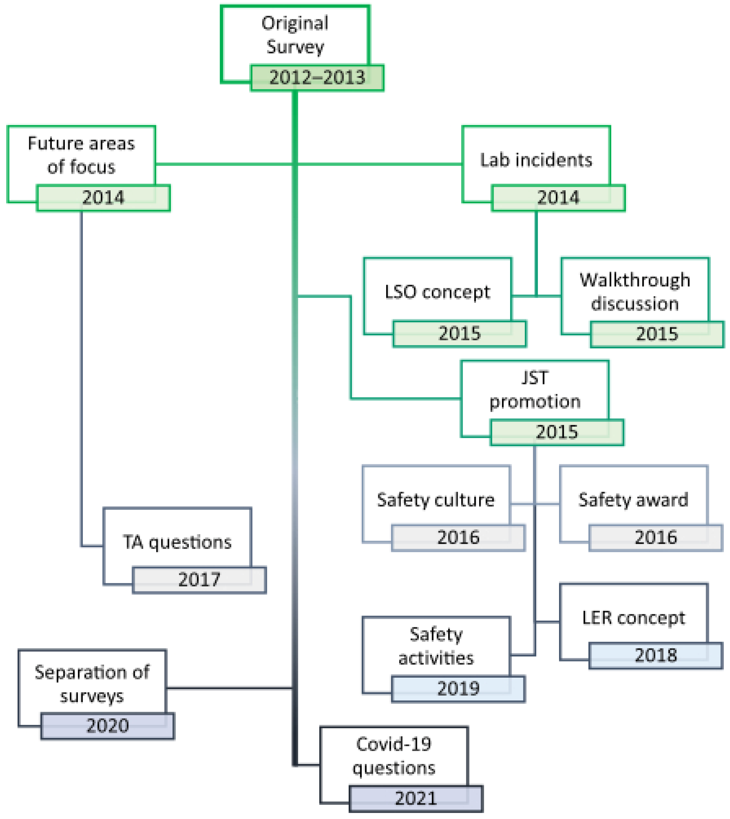 Laboratories 02 00004 g011