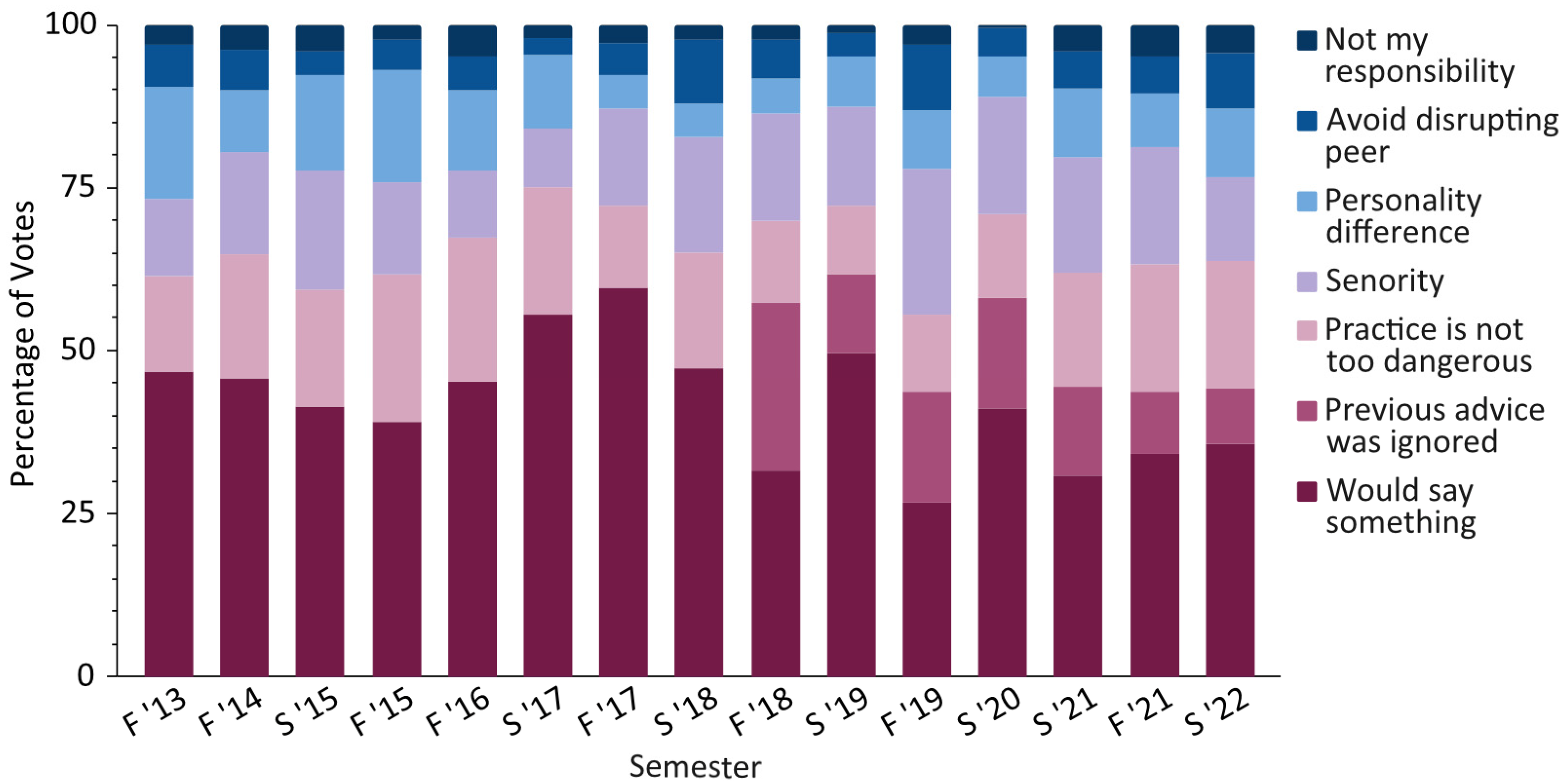 Laboratories 02 00004 g012